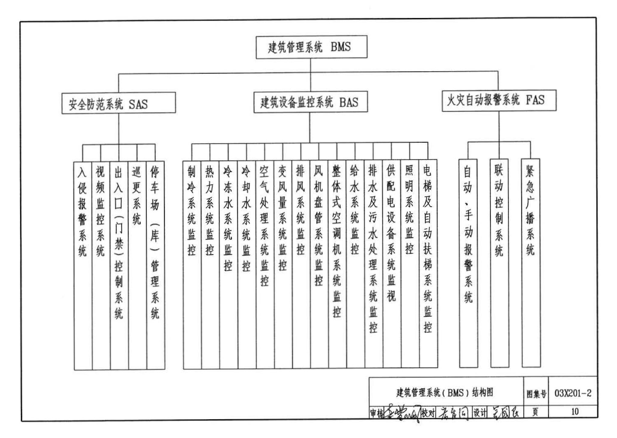 03X201-2--建筑设备监控系统设计与安装