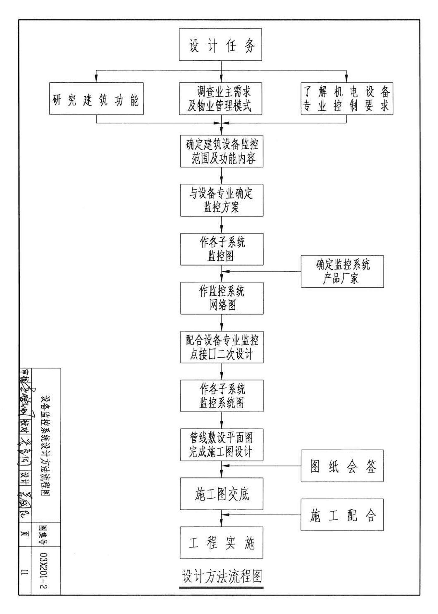 03X201-2--建筑设备监控系统设计与安装