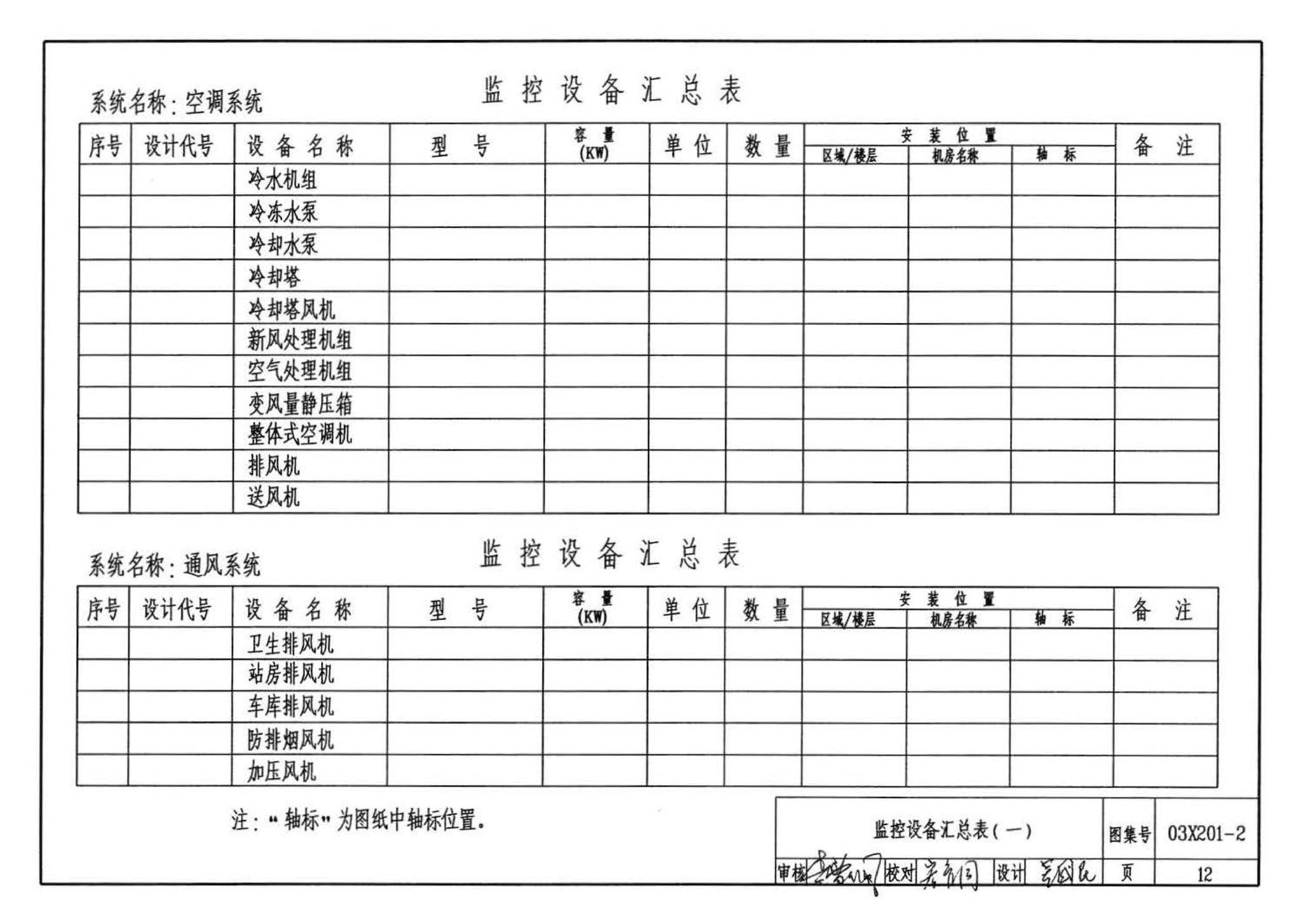 03X201-2--建筑设备监控系统设计与安装