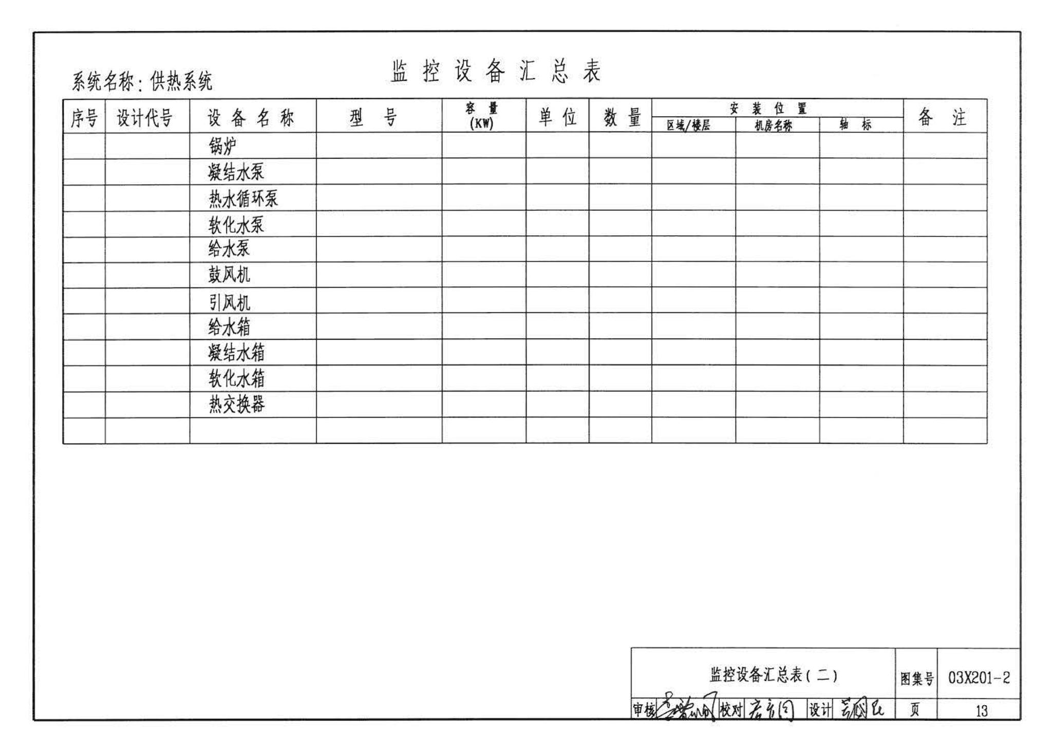 03X201-2--建筑设备监控系统设计与安装