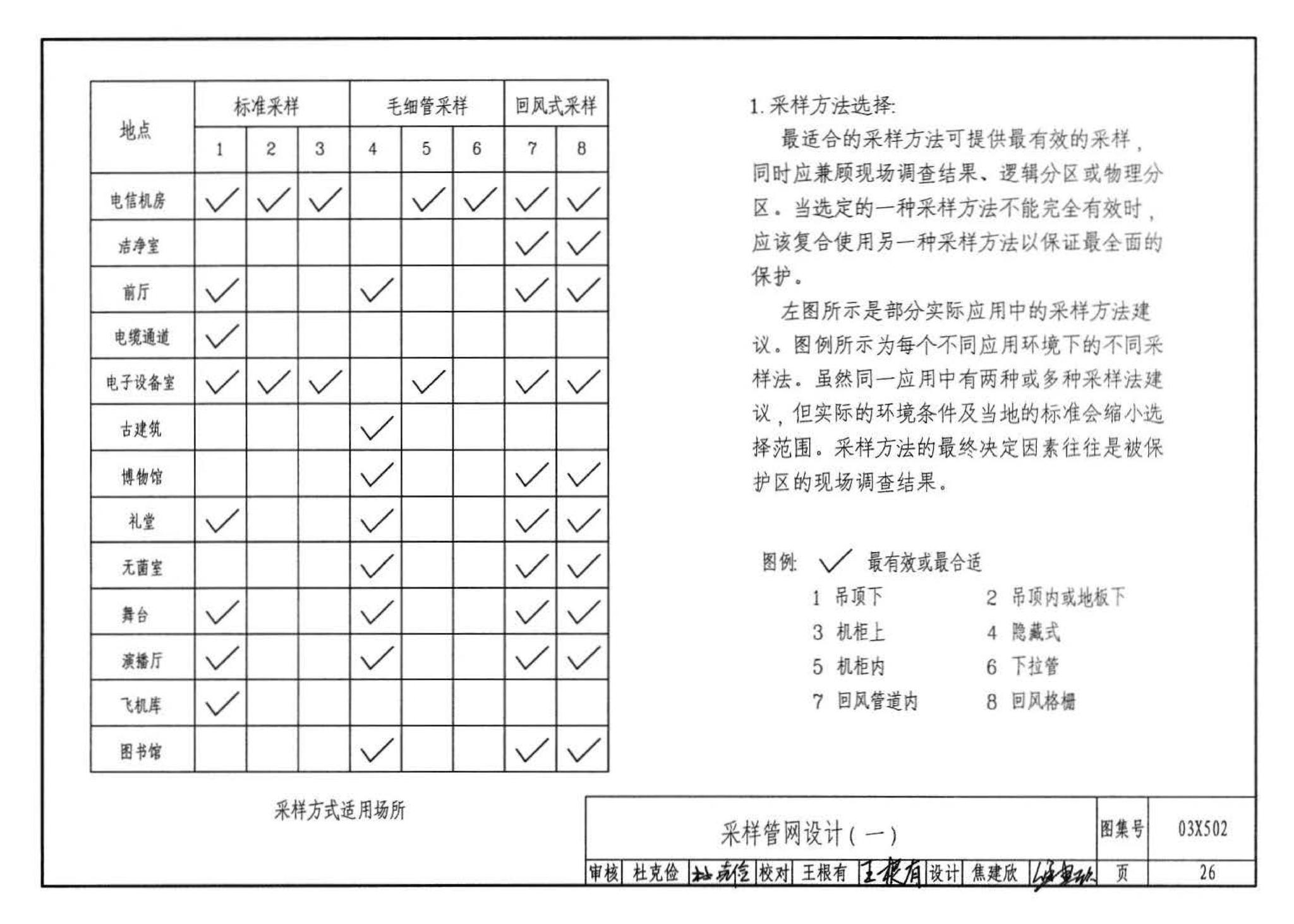 03X502--空气采样早期烟雾探测系统