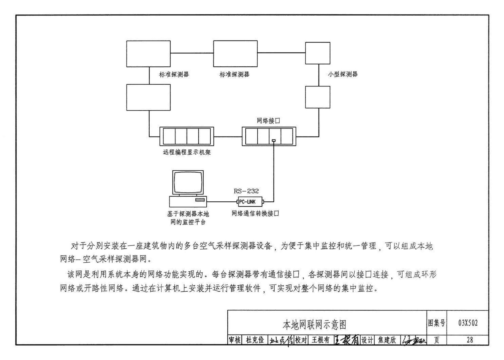 03X502--空气采样早期烟雾探测系统