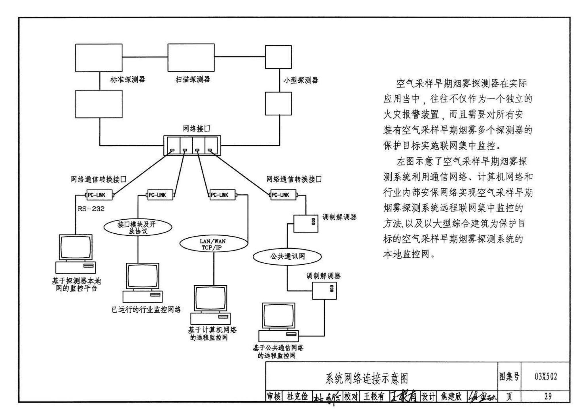 03X502--空气采样早期烟雾探测系统