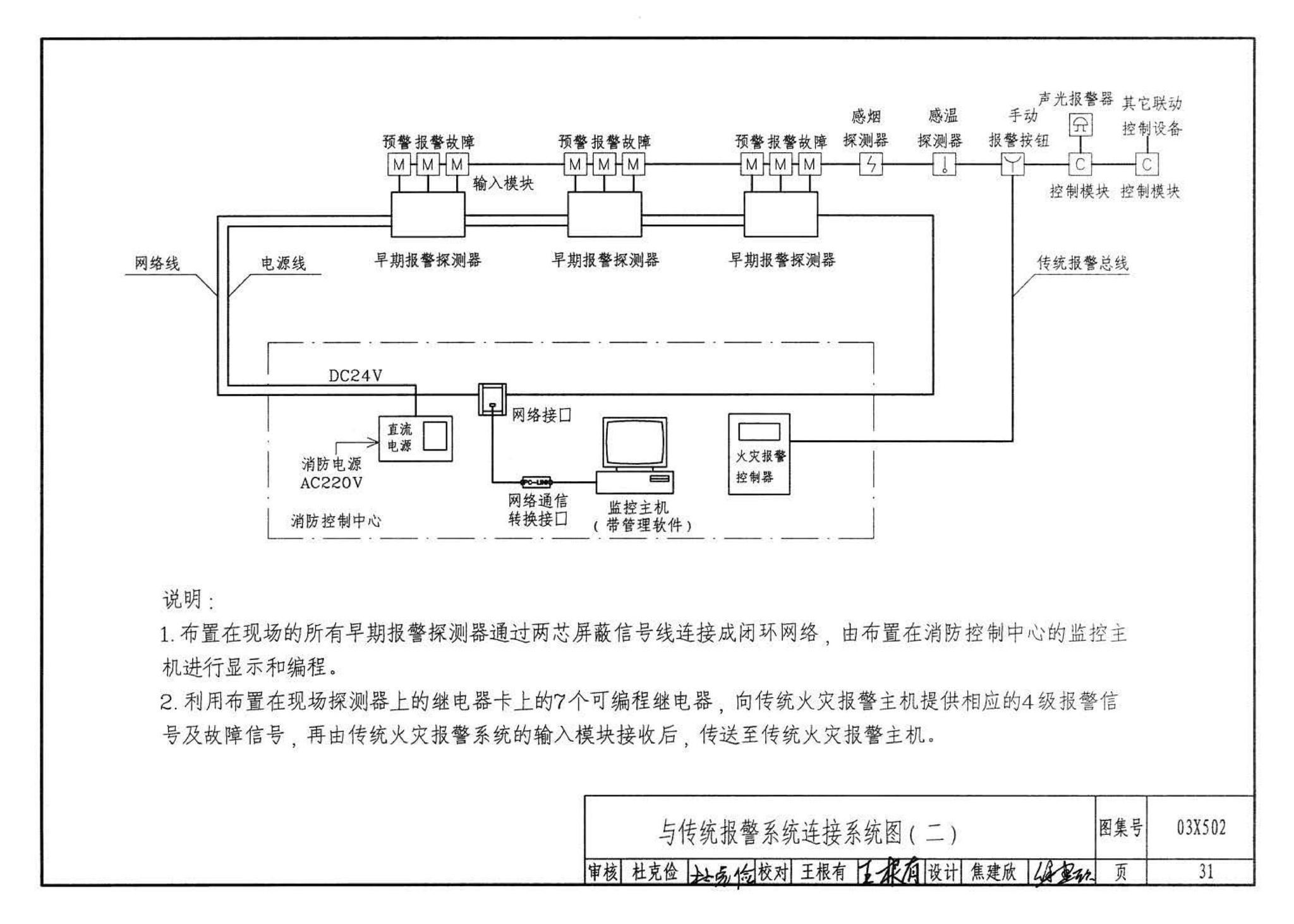 03X502--空气采样早期烟雾探测系统