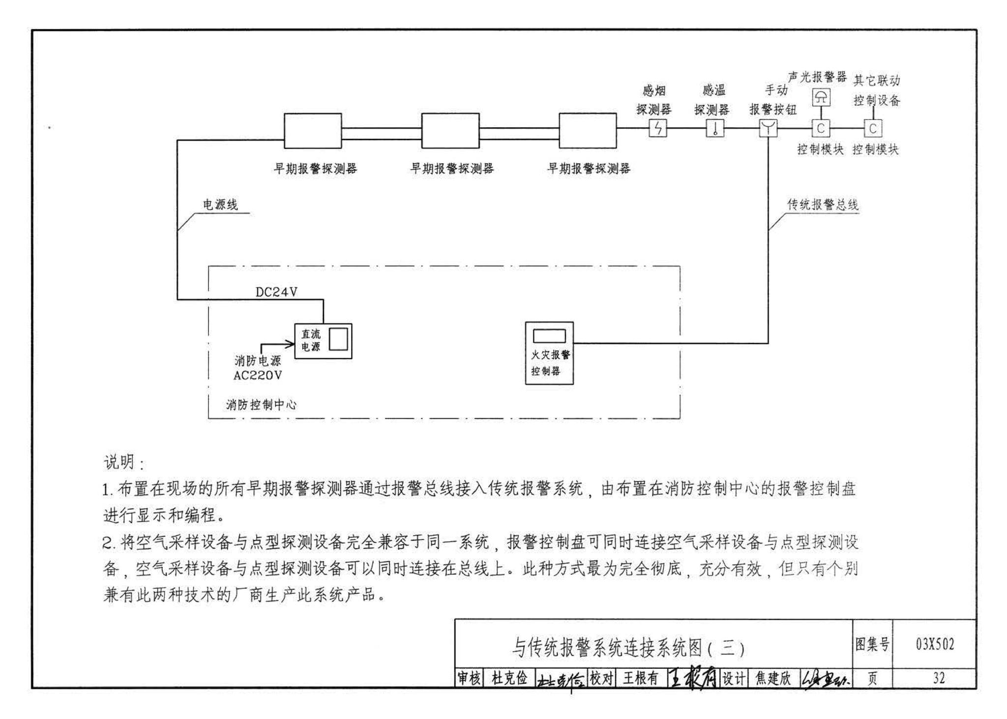 03X502--空气采样早期烟雾探测系统