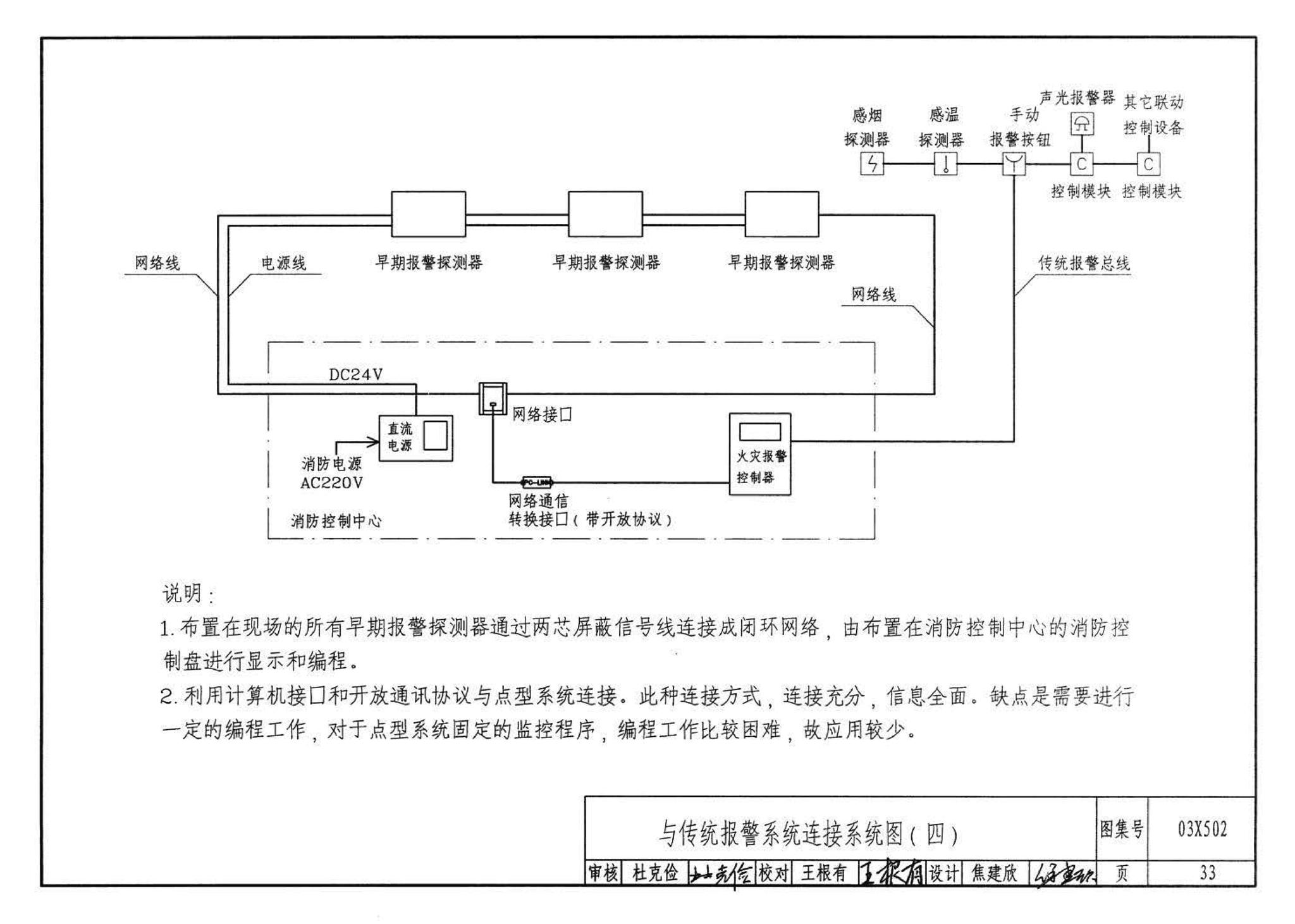 03X502--空气采样早期烟雾探测系统