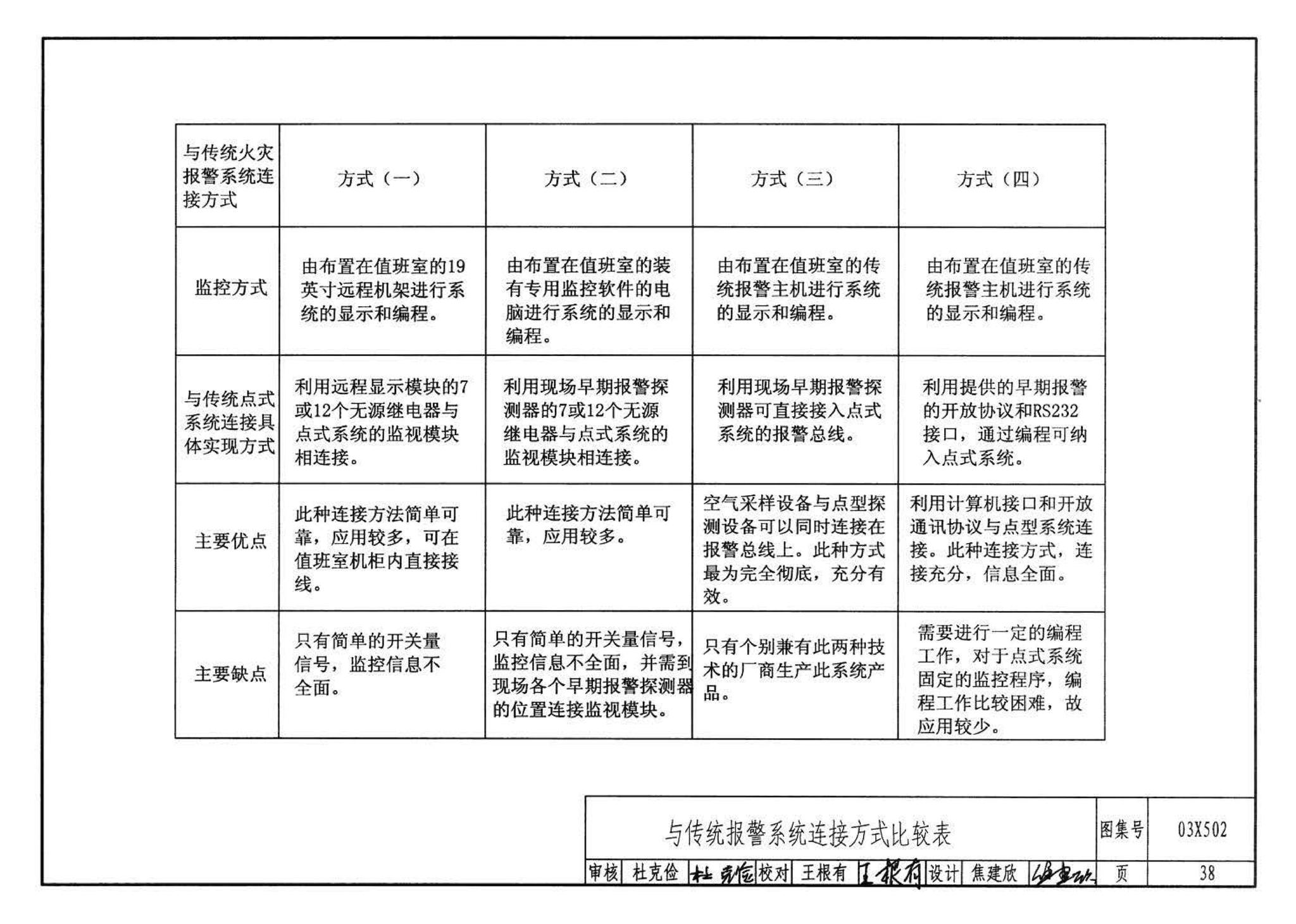 03X502--空气采样早期烟雾探测系统