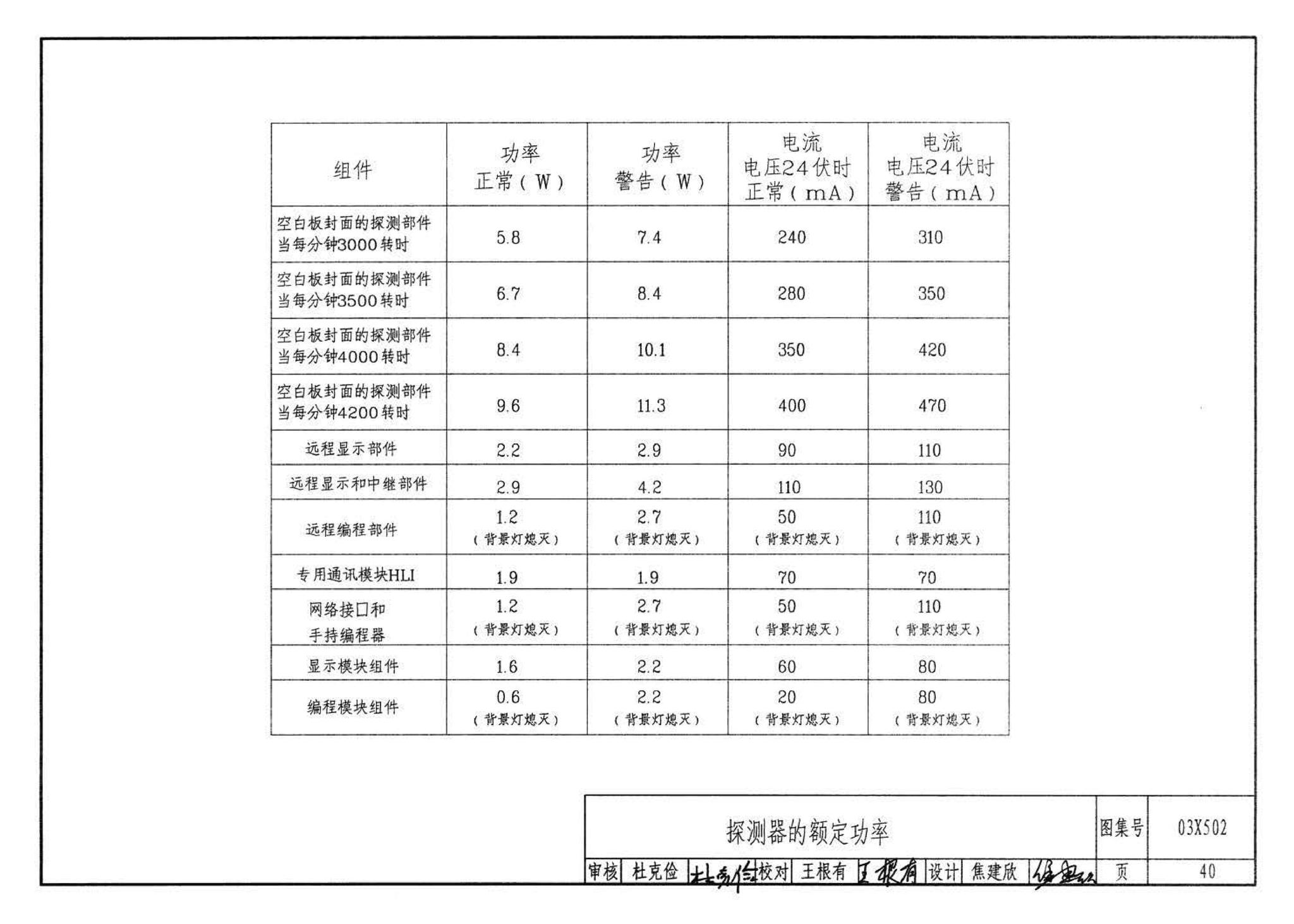 03X502--空气采样早期烟雾探测系统