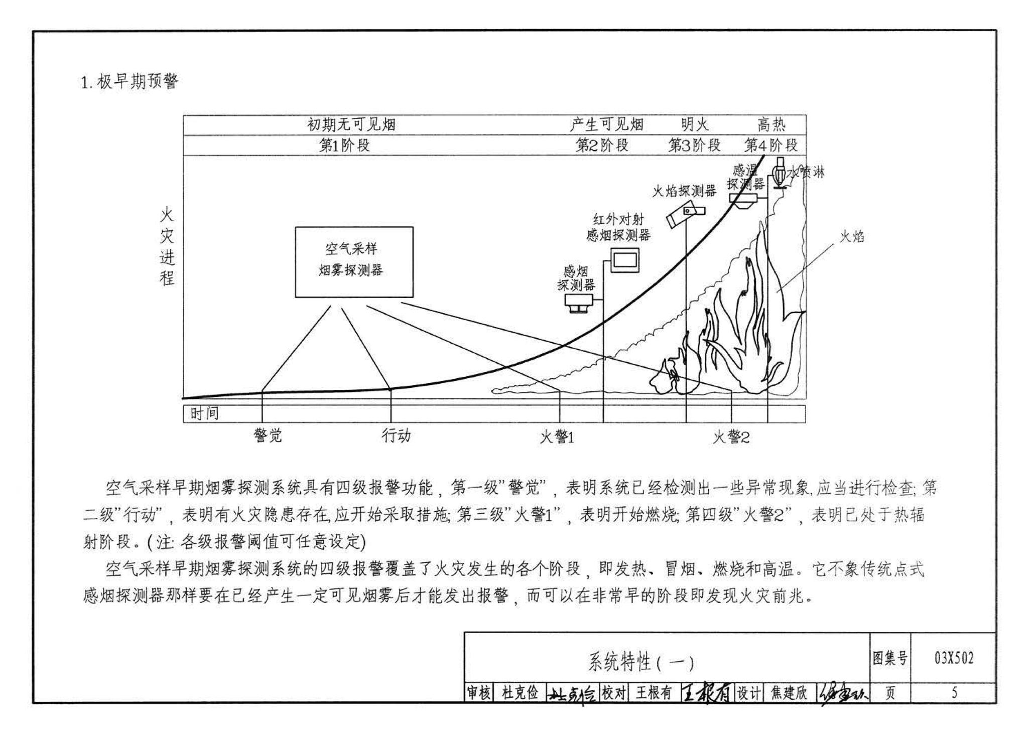 03X502--空气采样早期烟雾探测系统