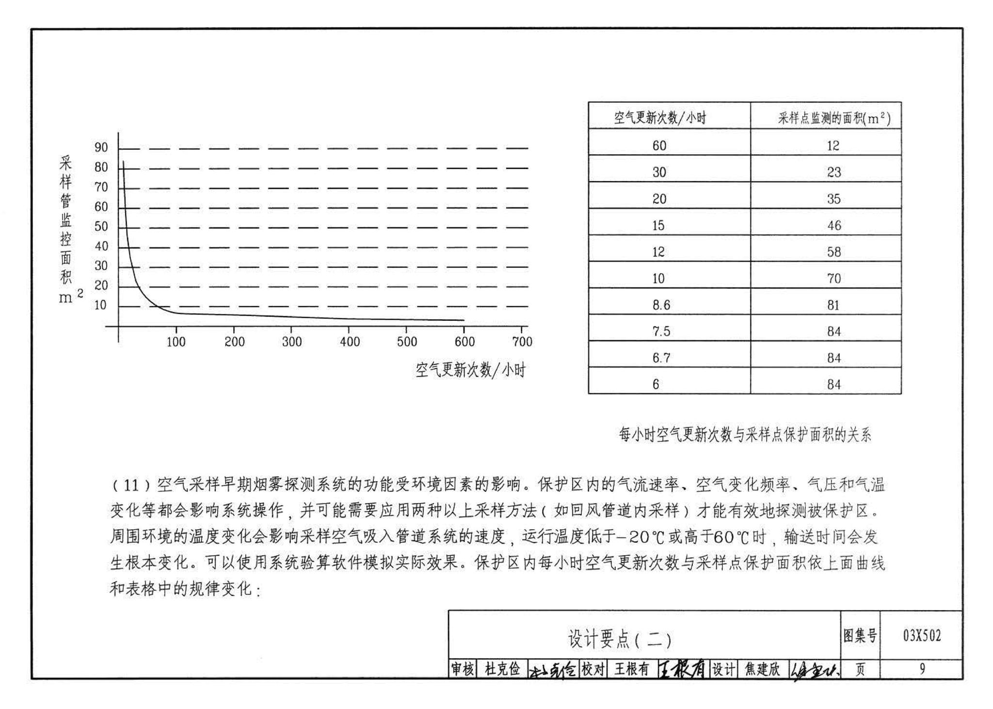 03X502--空气采样早期烟雾探测系统