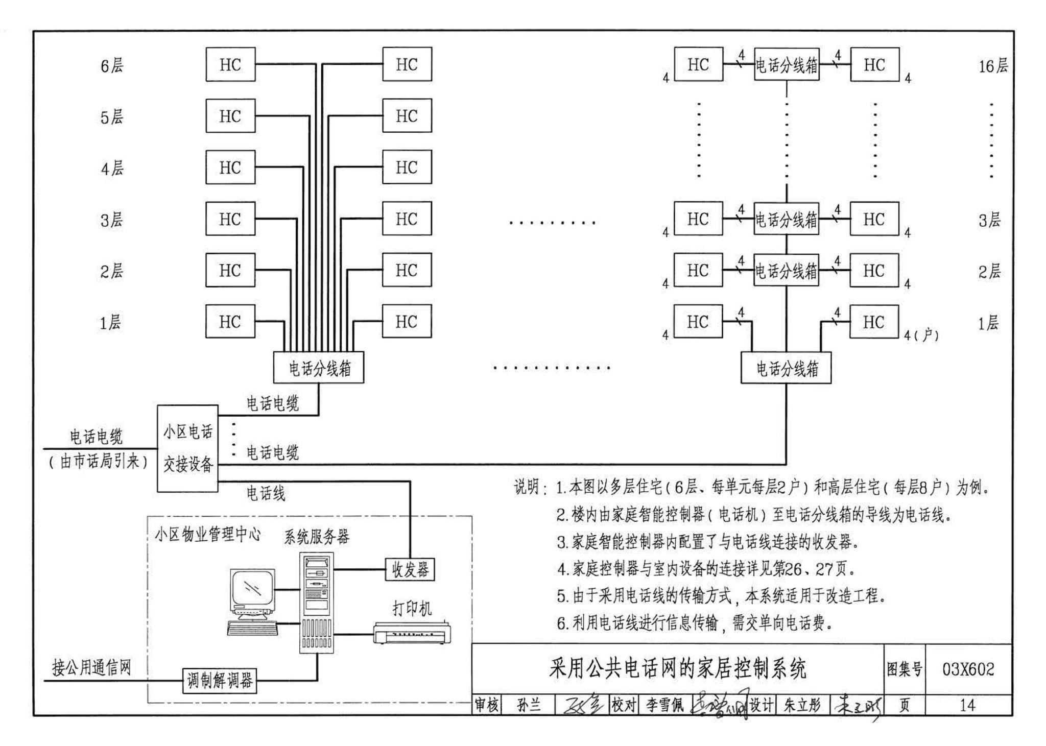 03X602--智能家居控制系统设计施工图集