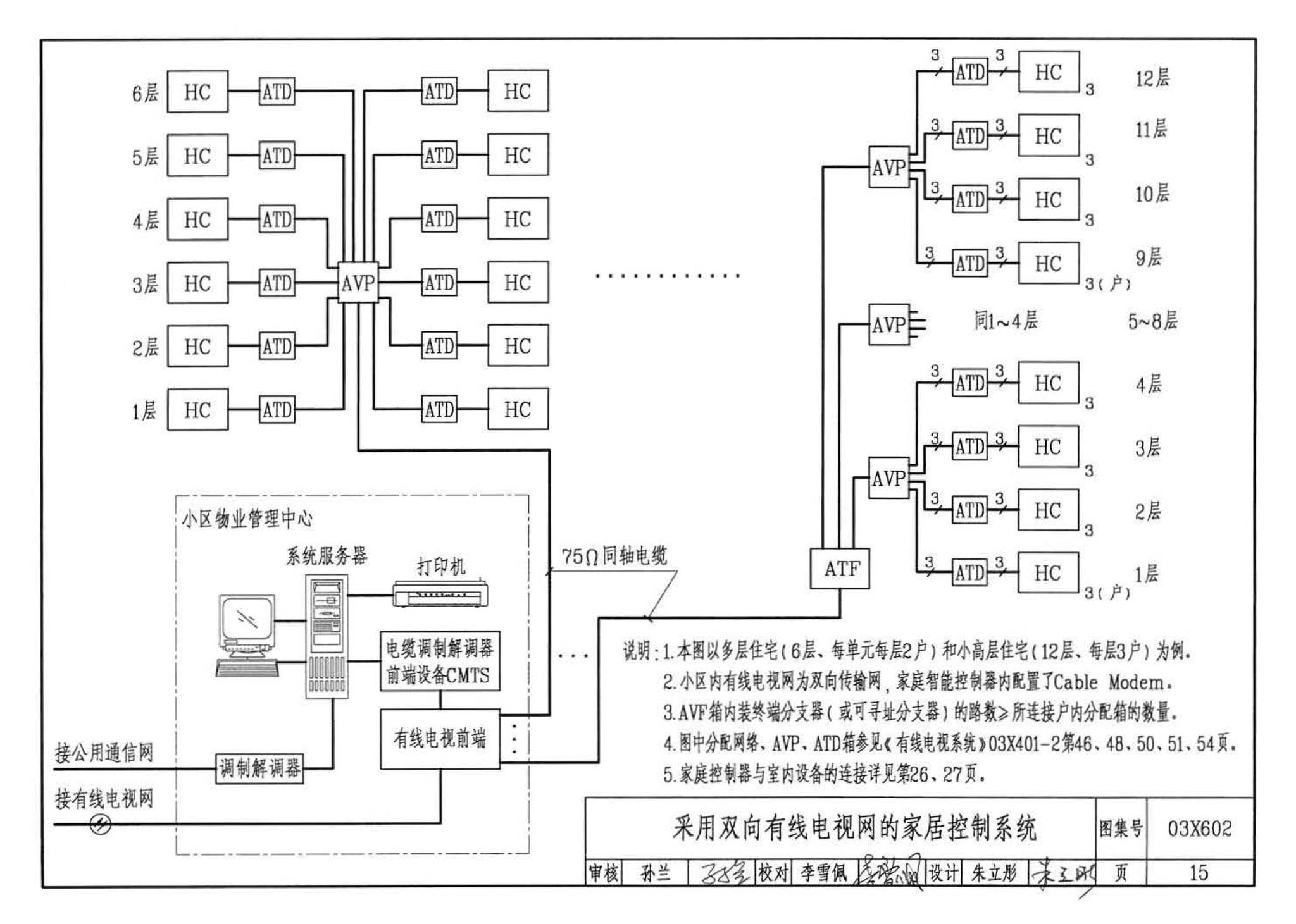 03X602--智能家居控制系统设计施工图集