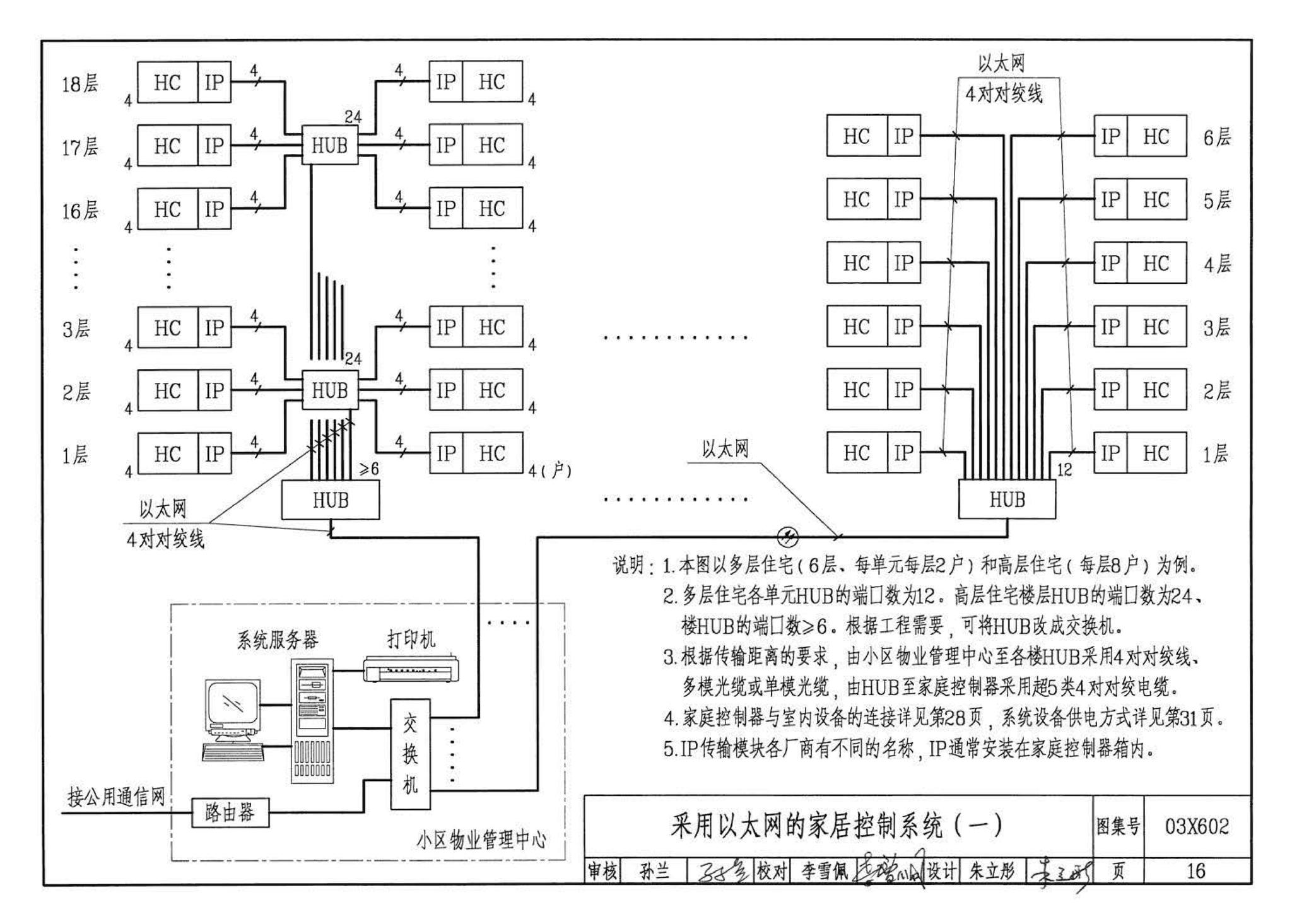 03X602--智能家居控制系统设计施工图集