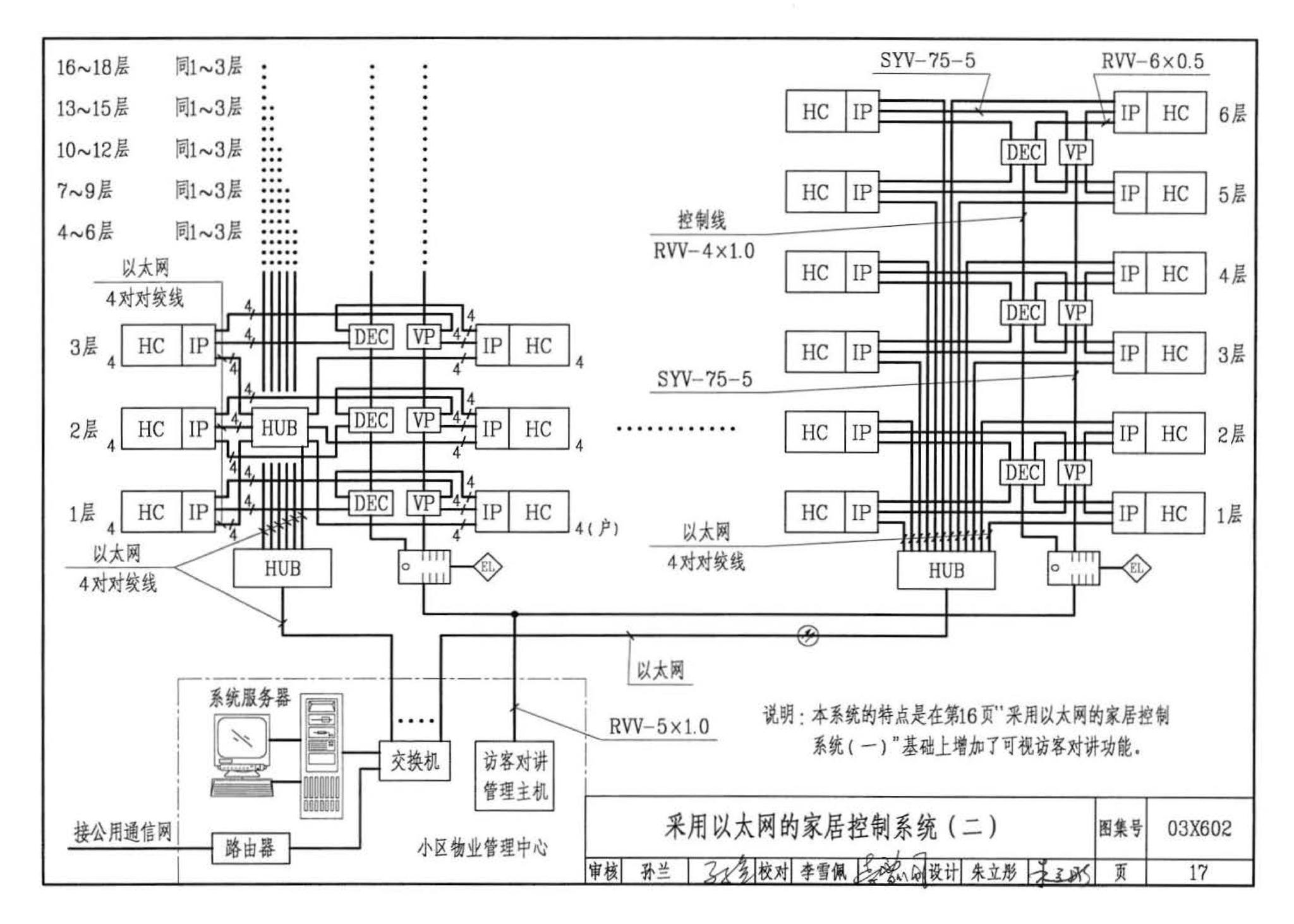 03X602--智能家居控制系统设计施工图集