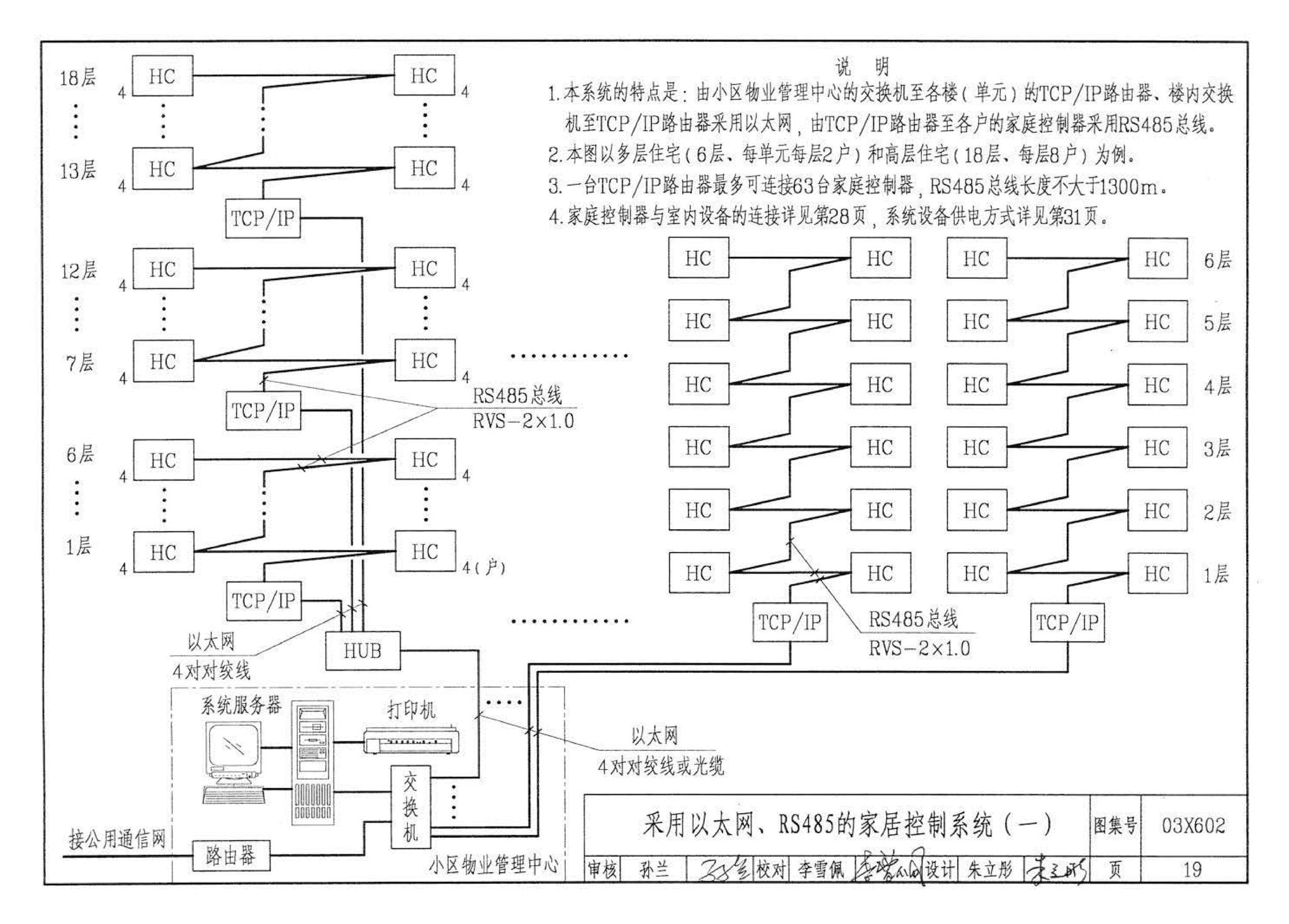 03X602--智能家居控制系统设计施工图集