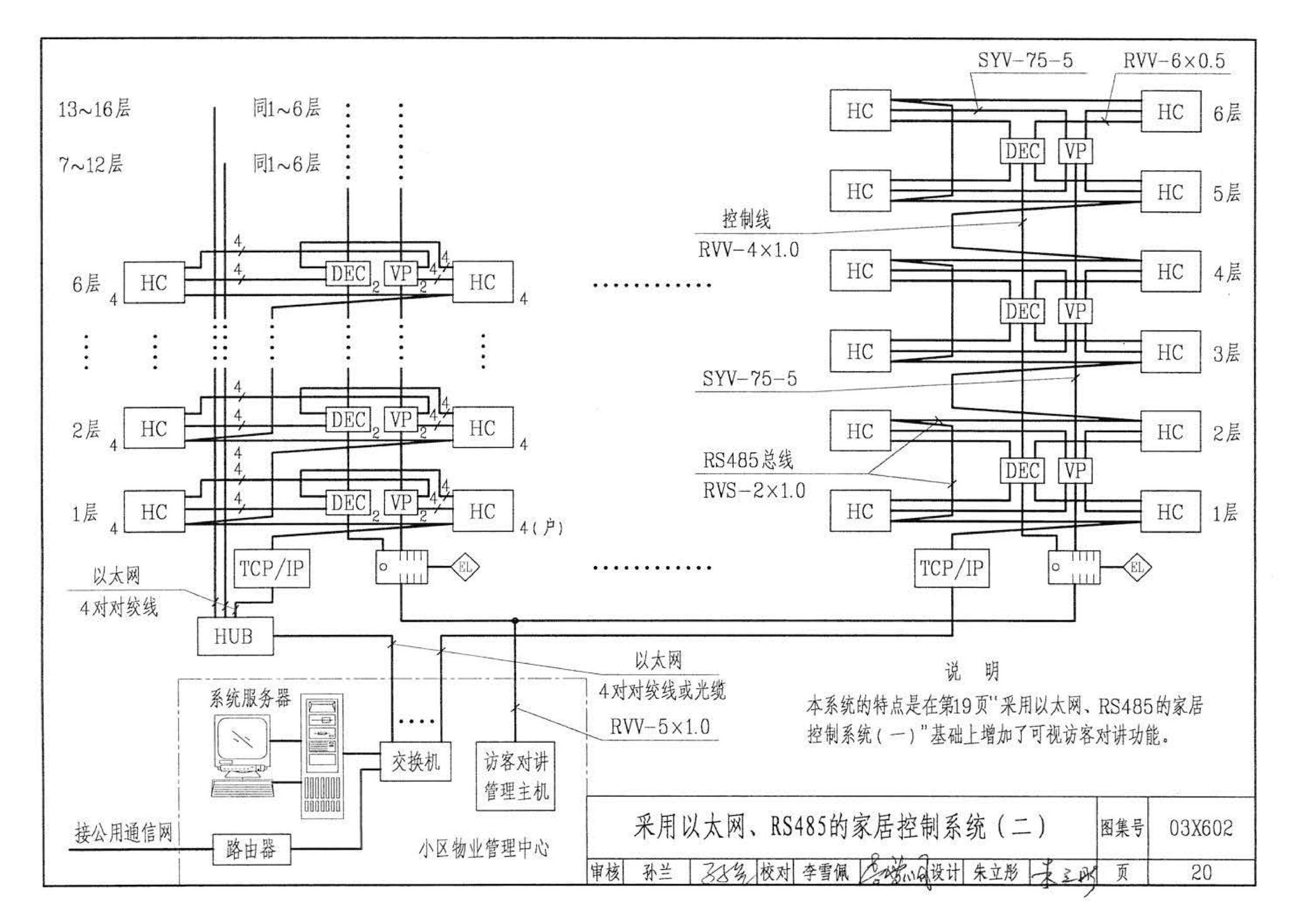 03X602--智能家居控制系统设计施工图集