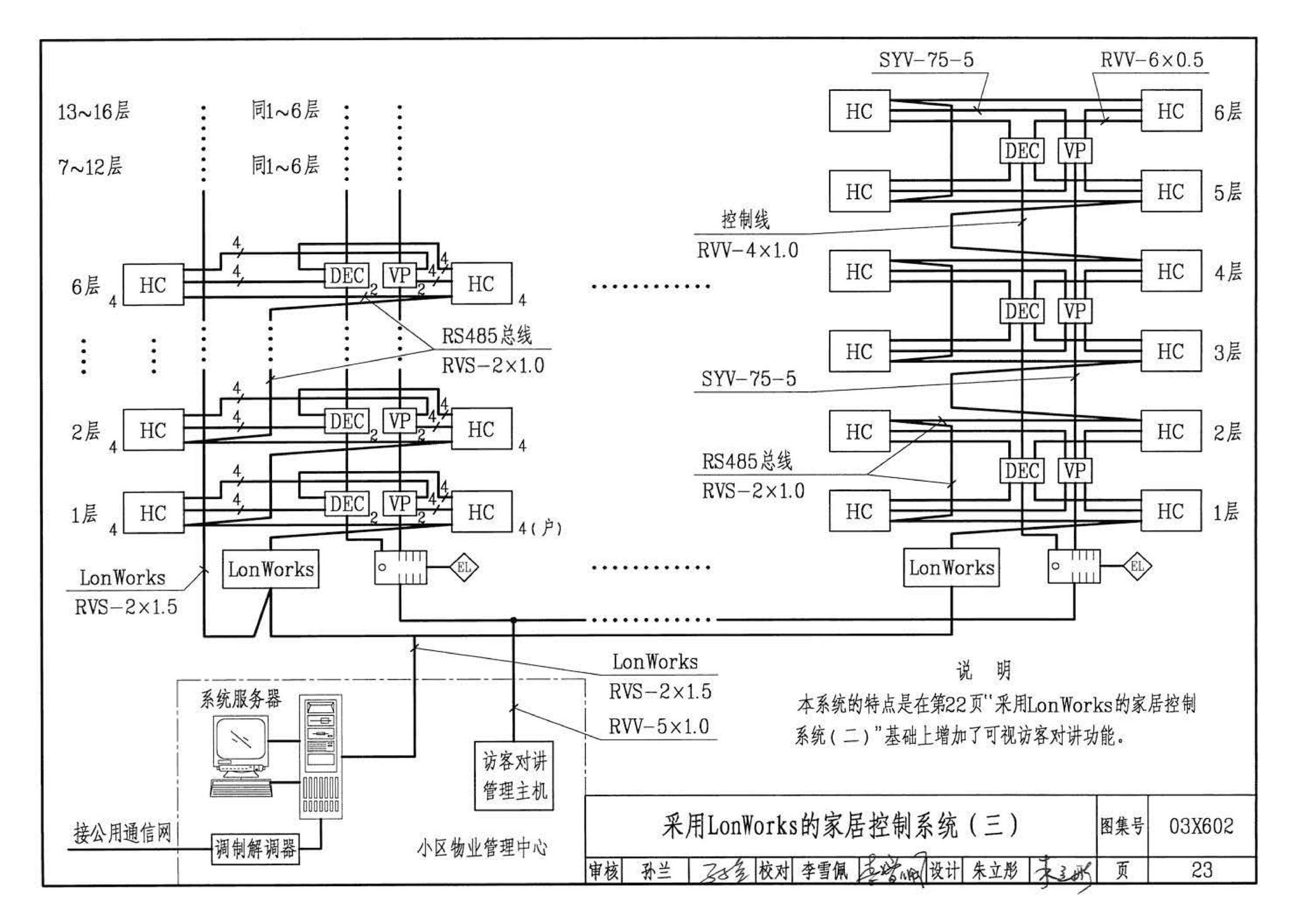 03X602--智能家居控制系统设计施工图集