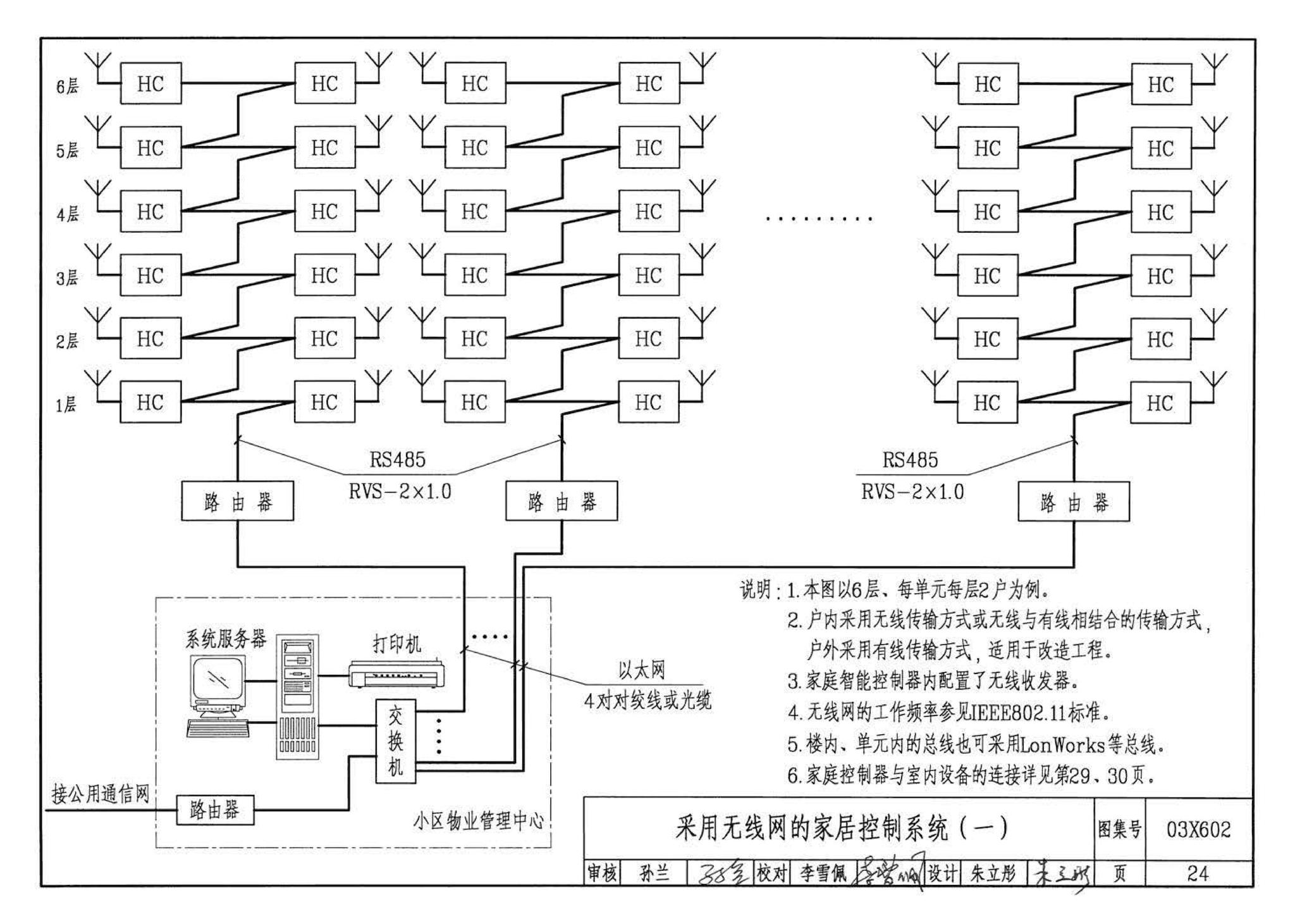 03X602--智能家居控制系统设计施工图集