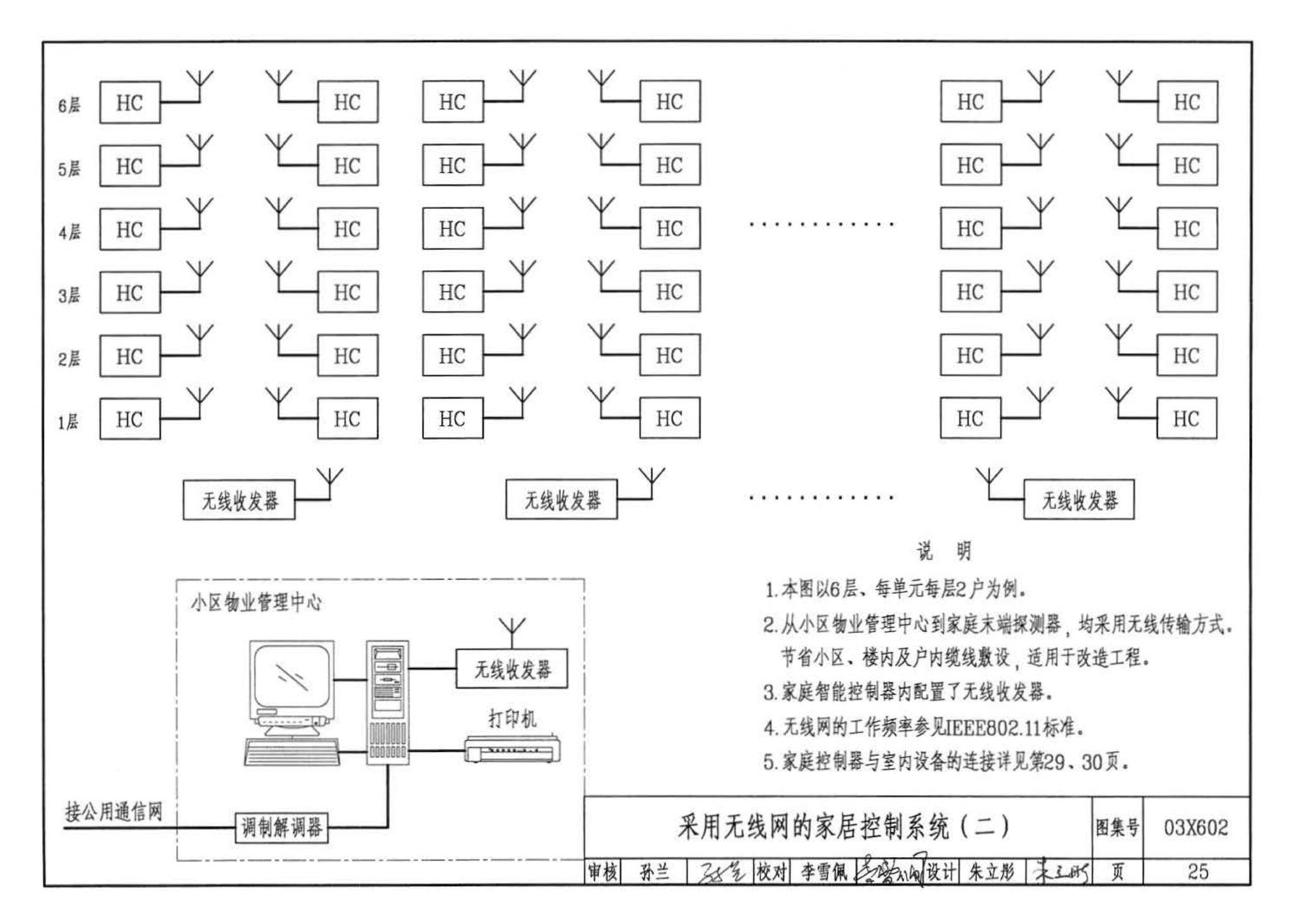 03X602--智能家居控制系统设计施工图集