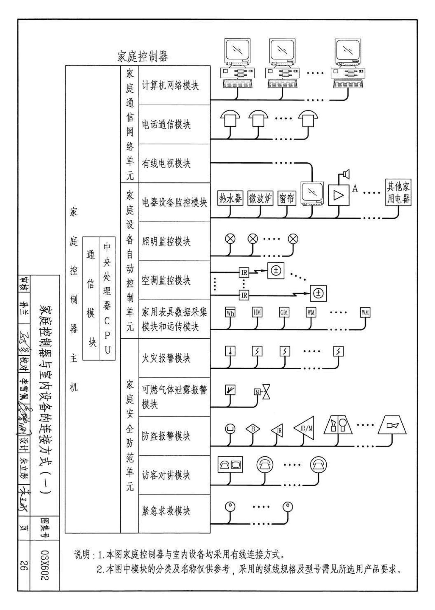 03X602--智能家居控制系统设计施工图集