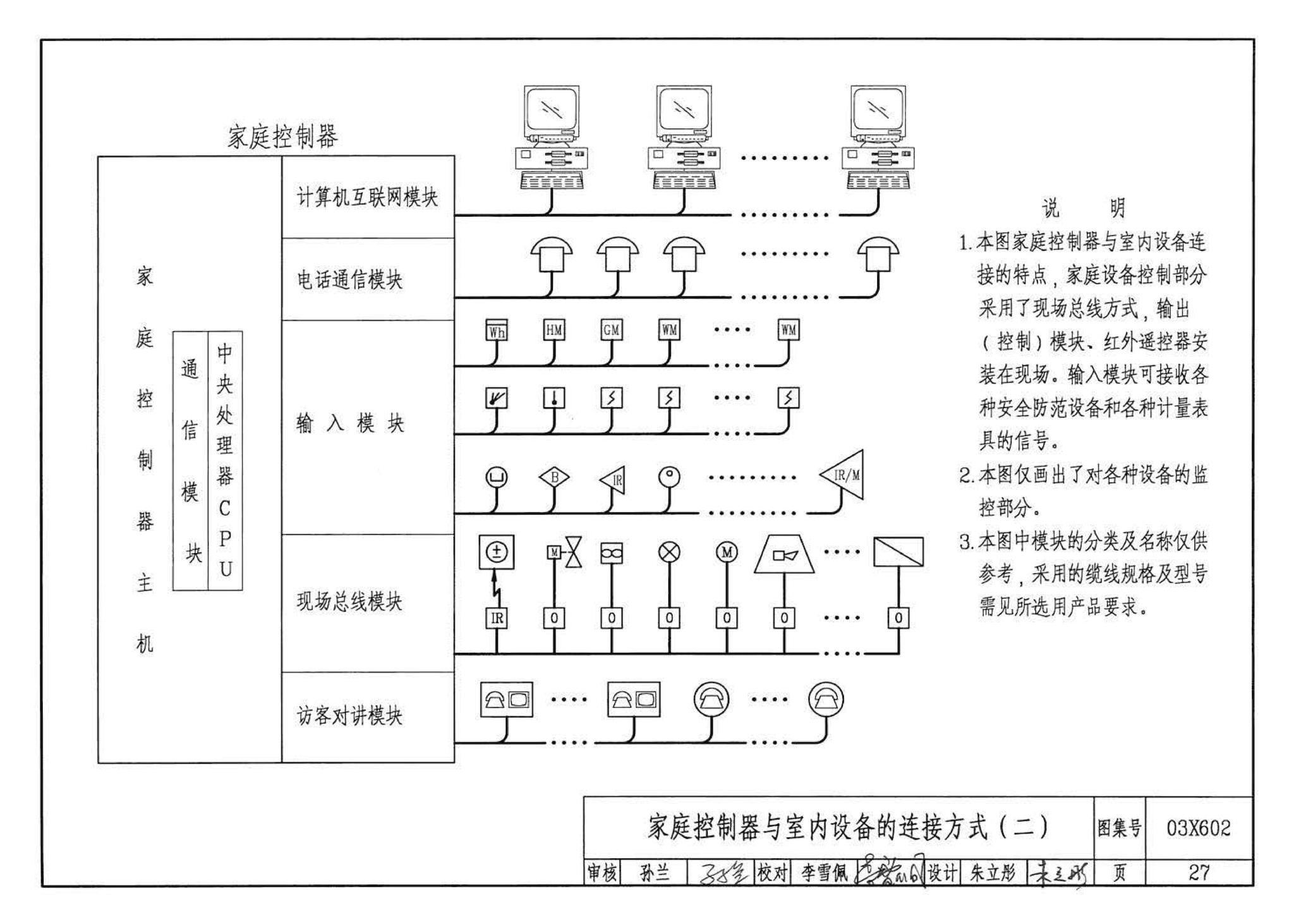 03X602--智能家居控制系统设计施工图集