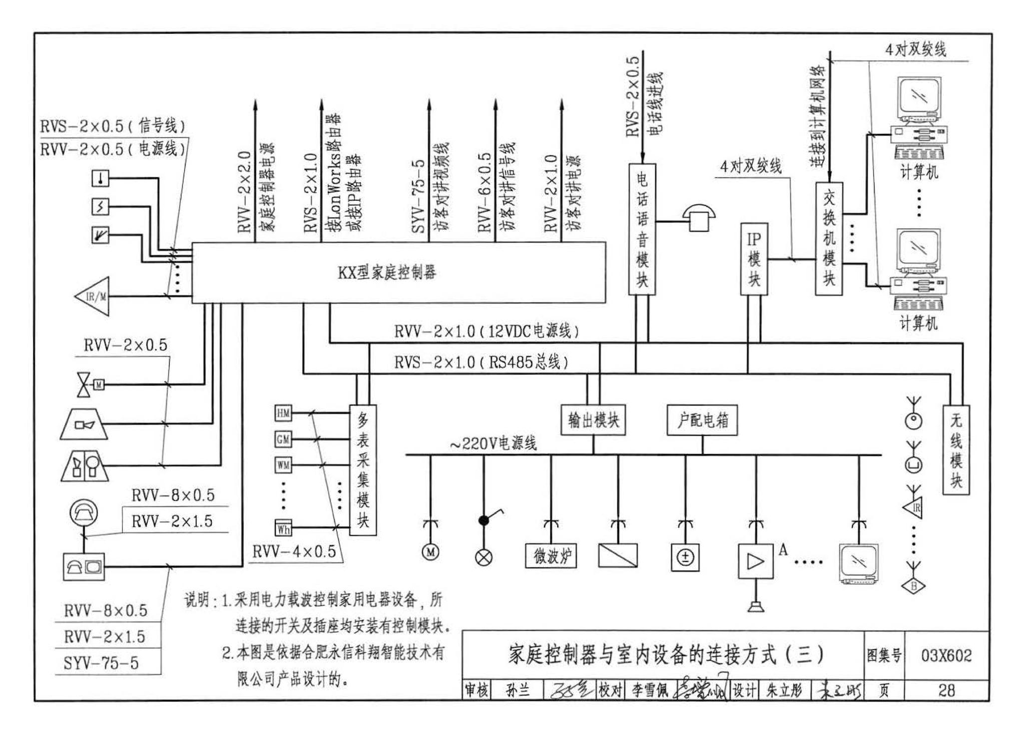 03X602--智能家居控制系统设计施工图集