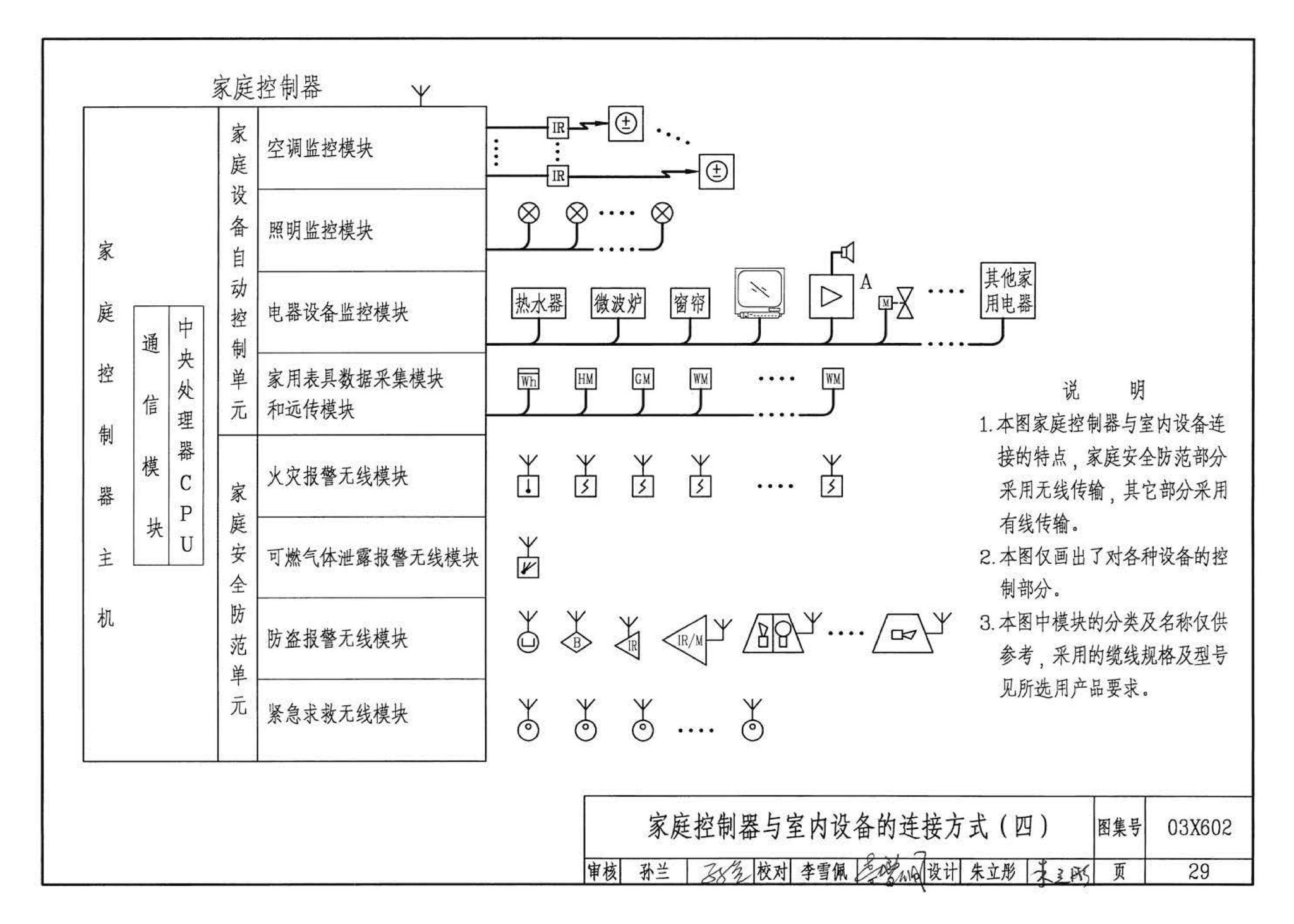 03X602--智能家居控制系统设计施工图集