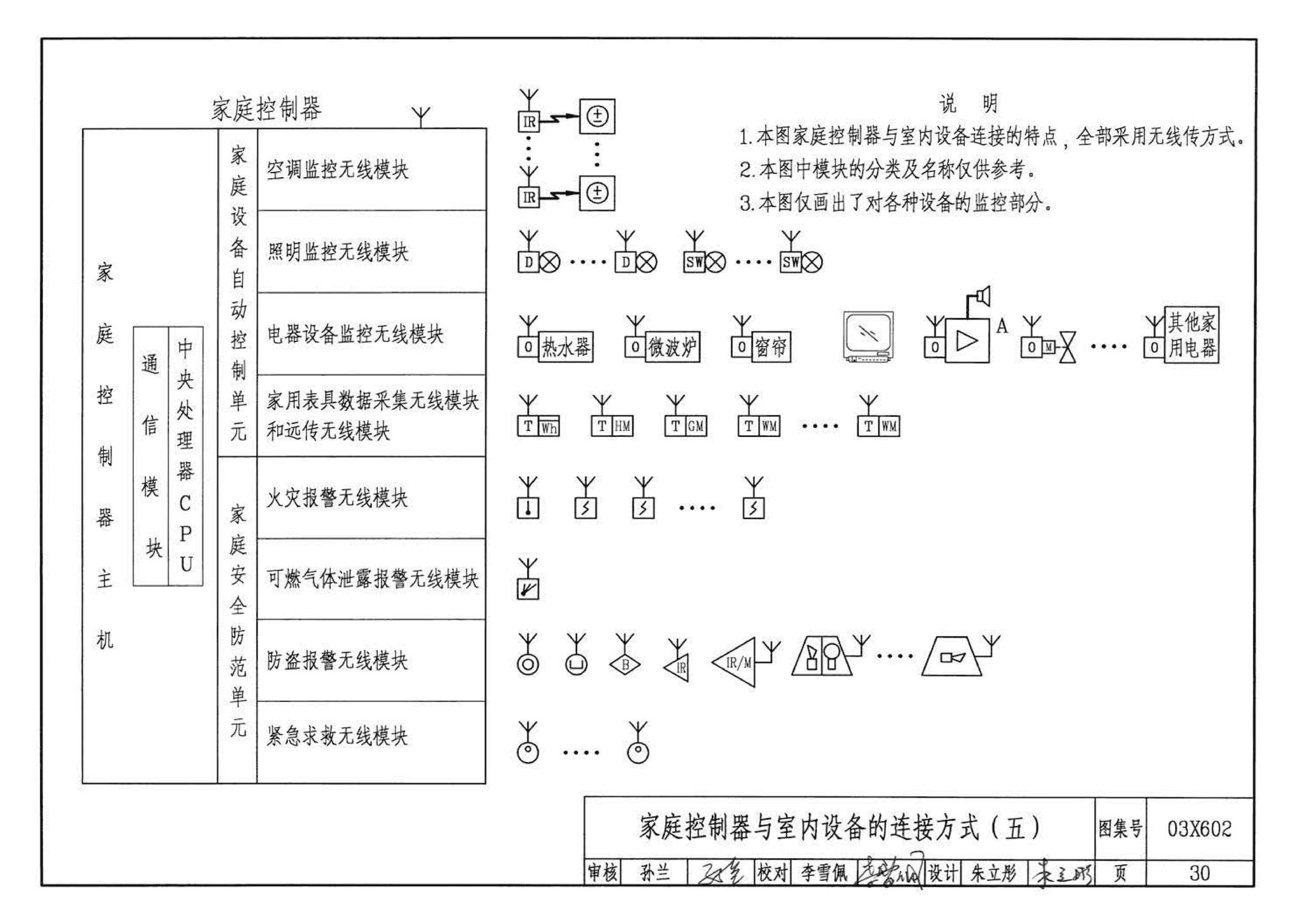 03X602--智能家居控制系统设计施工图集