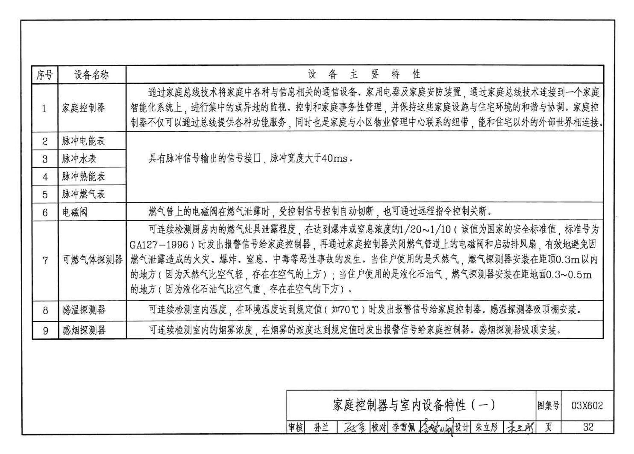 03X602--智能家居控制系统设计施工图集