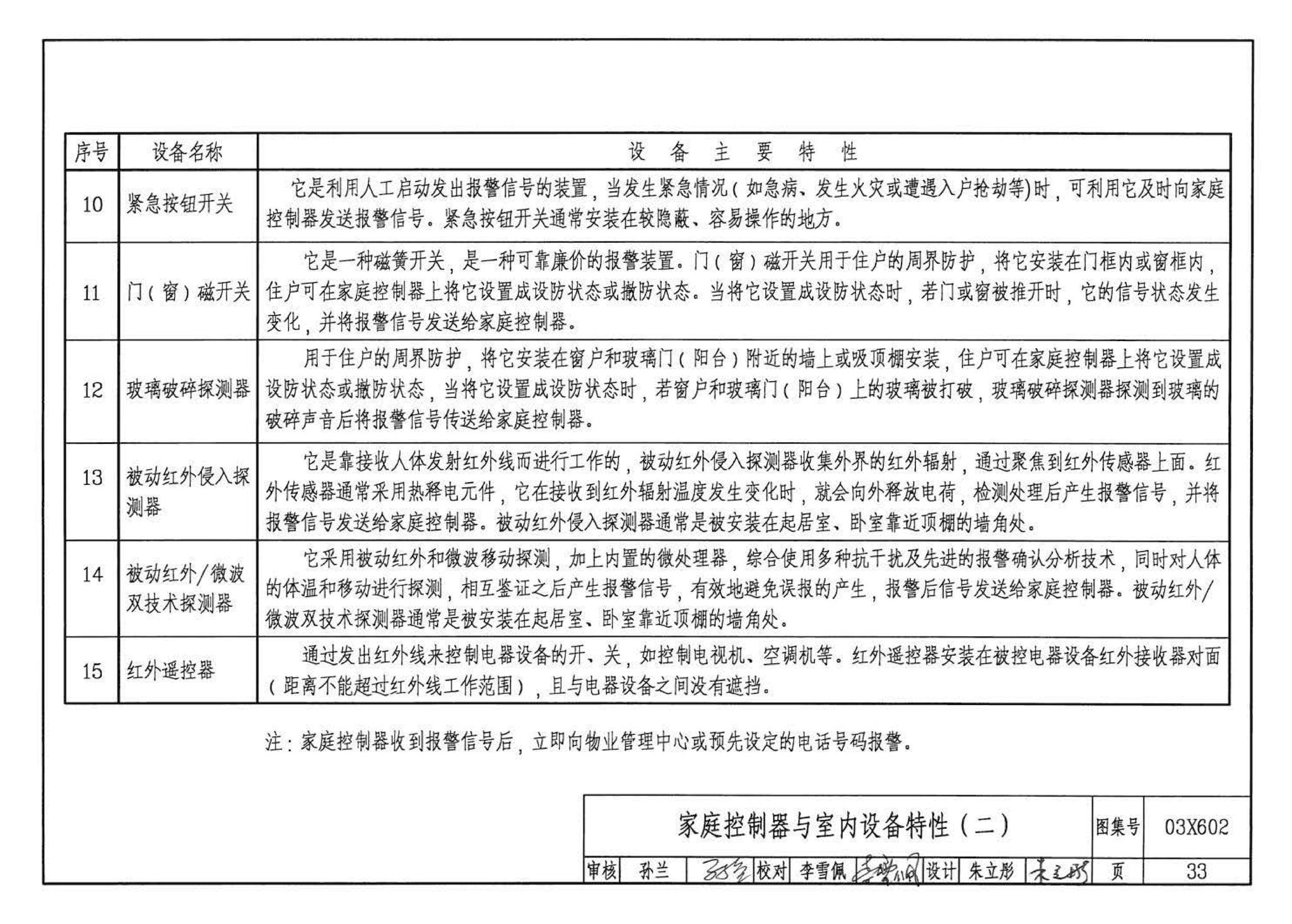 03X602--智能家居控制系统设计施工图集