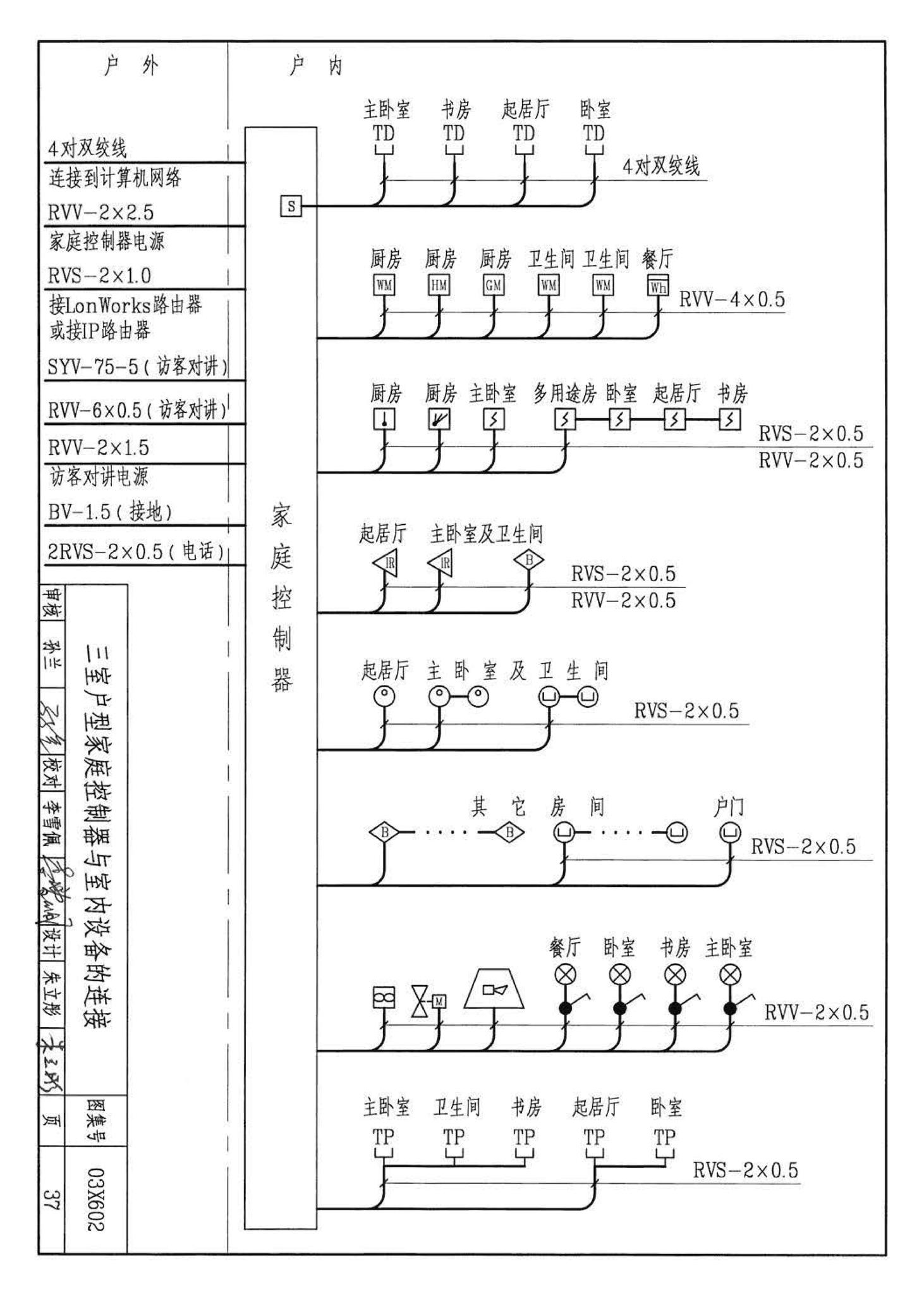 03X602--智能家居控制系统设计施工图集