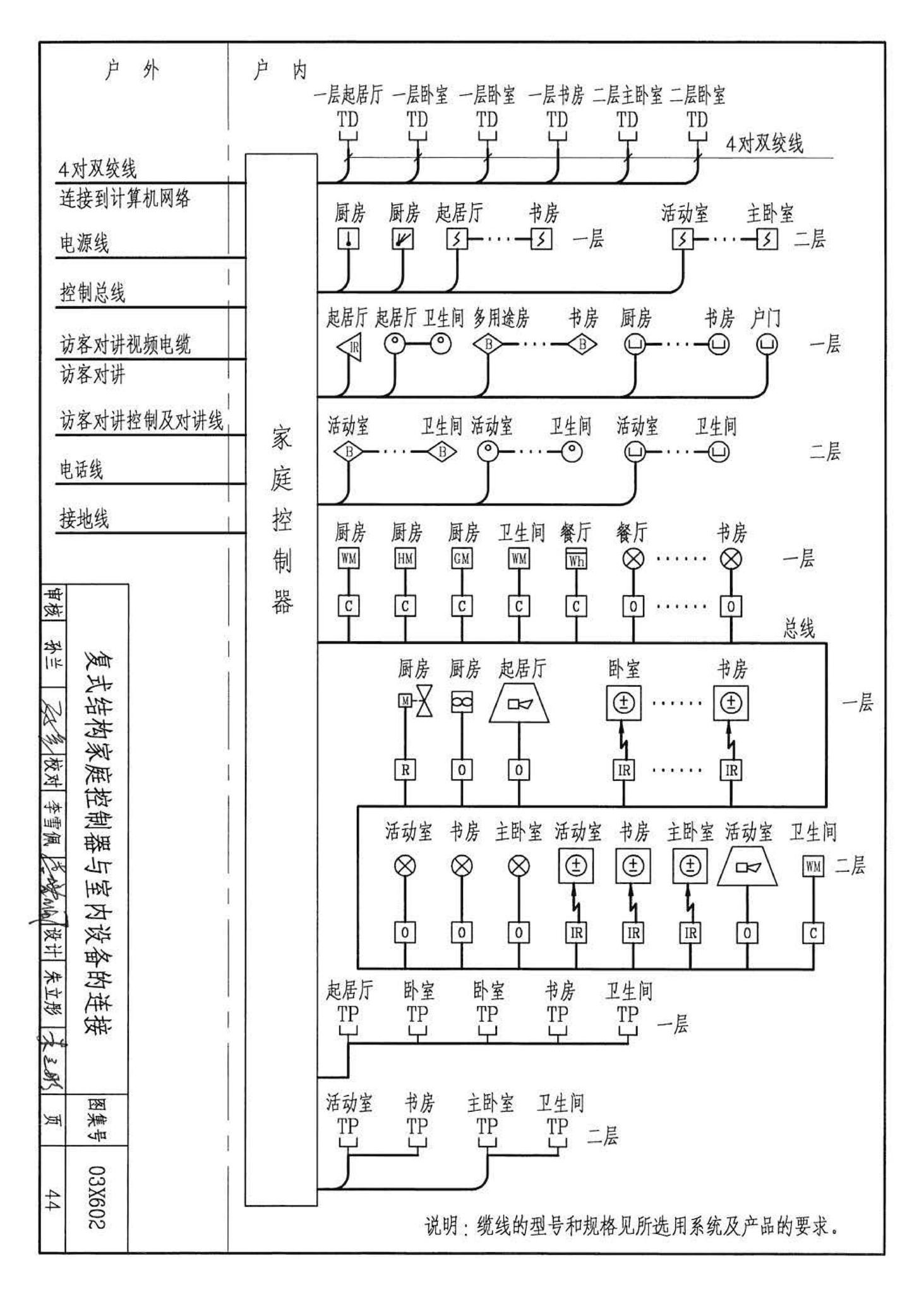 03X602--智能家居控制系统设计施工图集