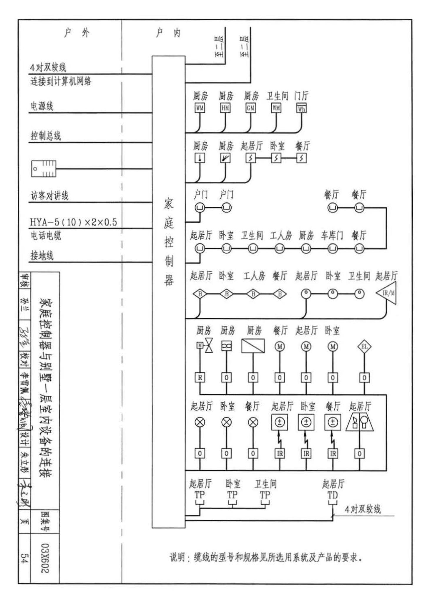 03X602--智能家居控制系统设计施工图集