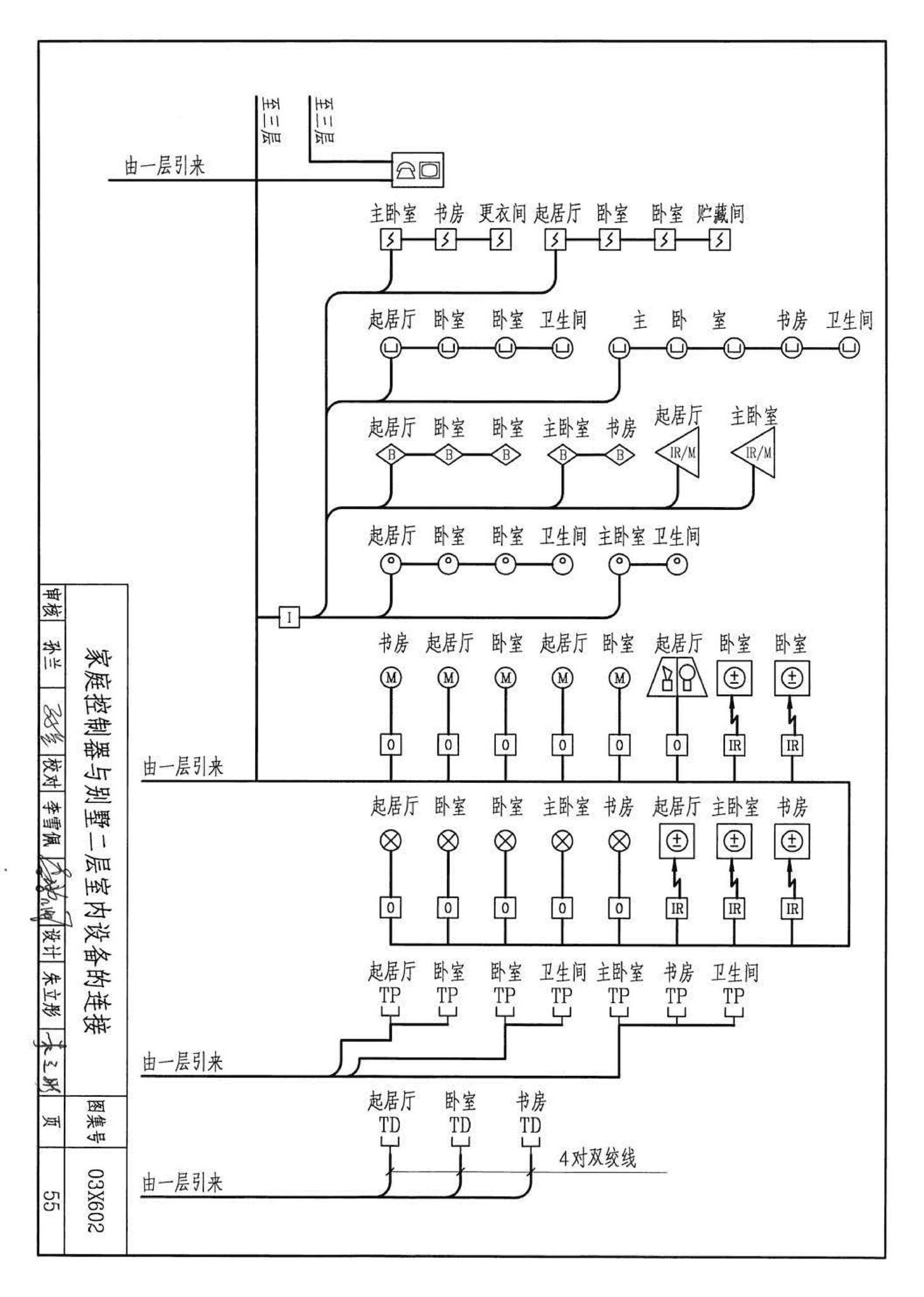 03X602--智能家居控制系统设计施工图集