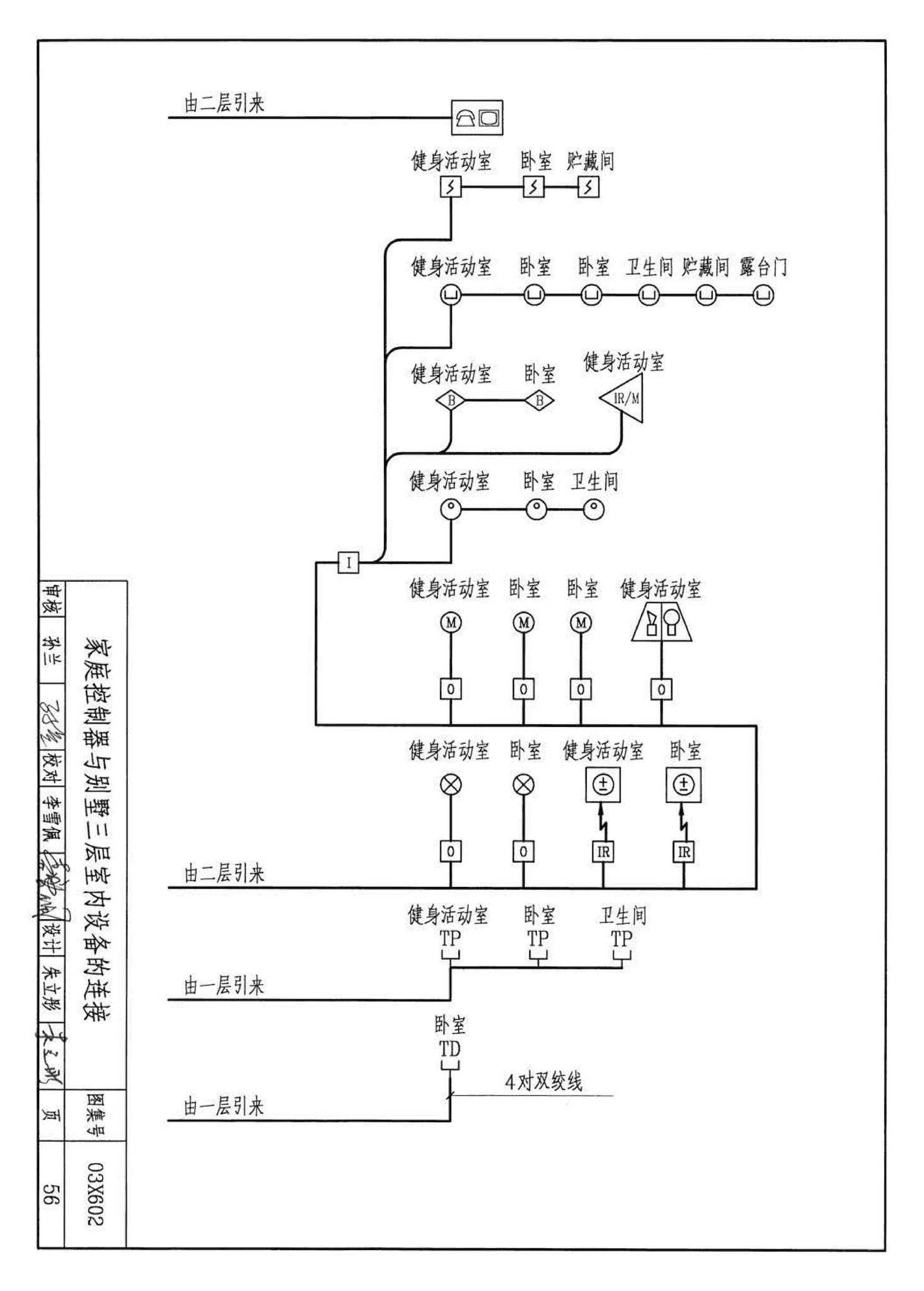 03X602--智能家居控制系统设计施工图集