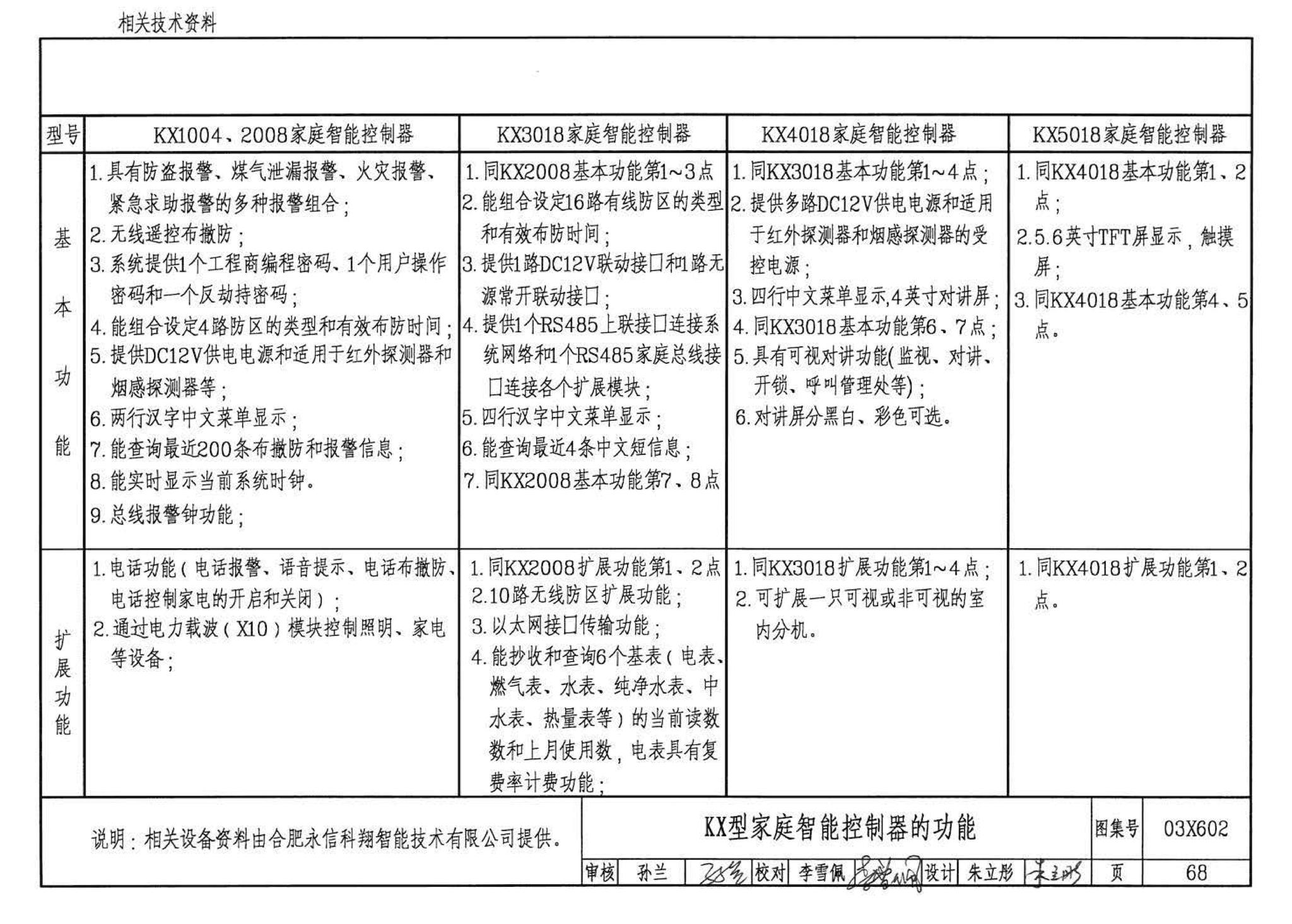 03X602--智能家居控制系统设计施工图集