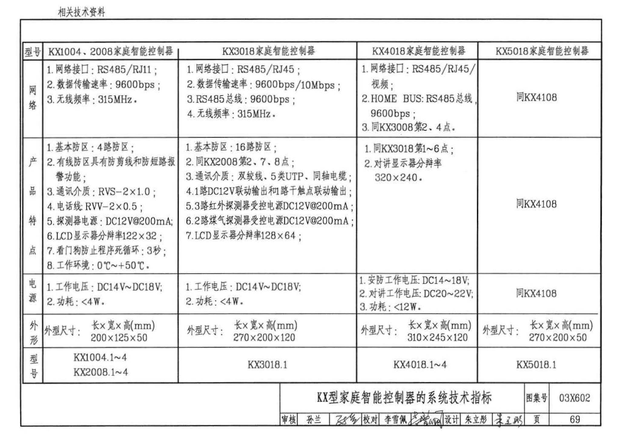 03X602--智能家居控制系统设计施工图集