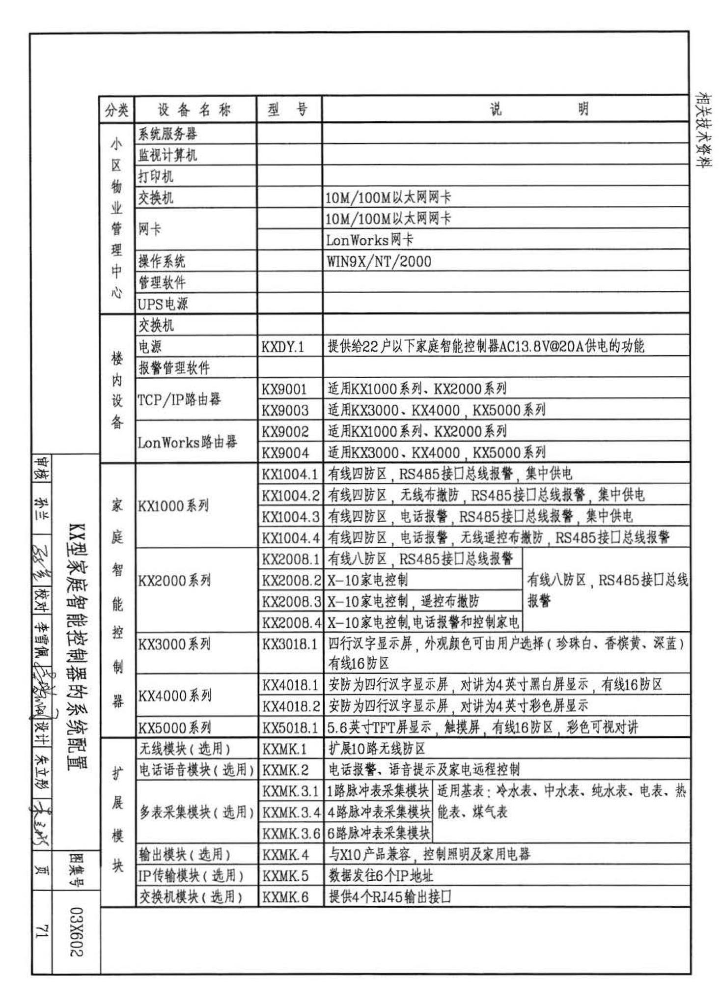 03X602--智能家居控制系统设计施工图集