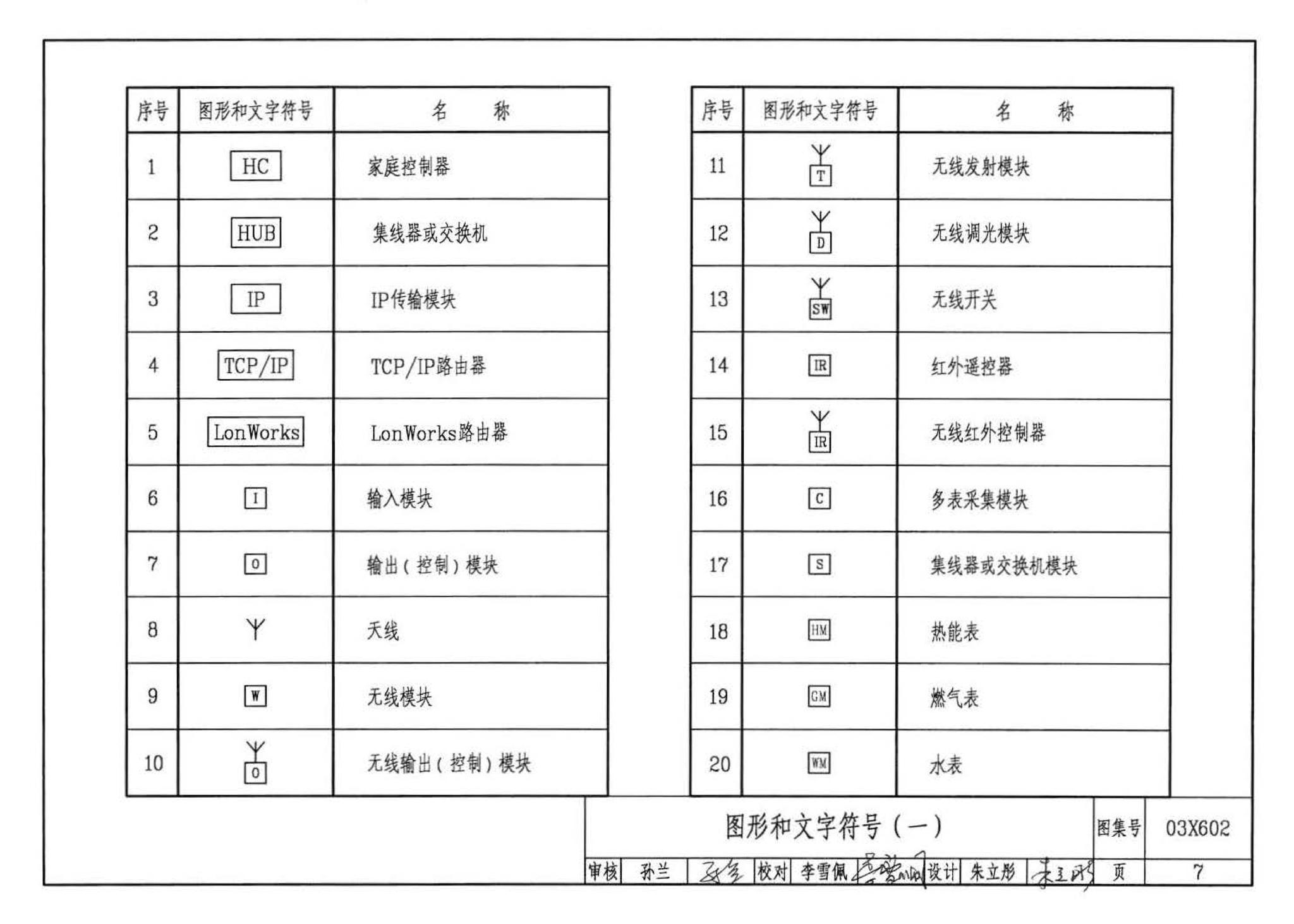 03X602--智能家居控制系统设计施工图集