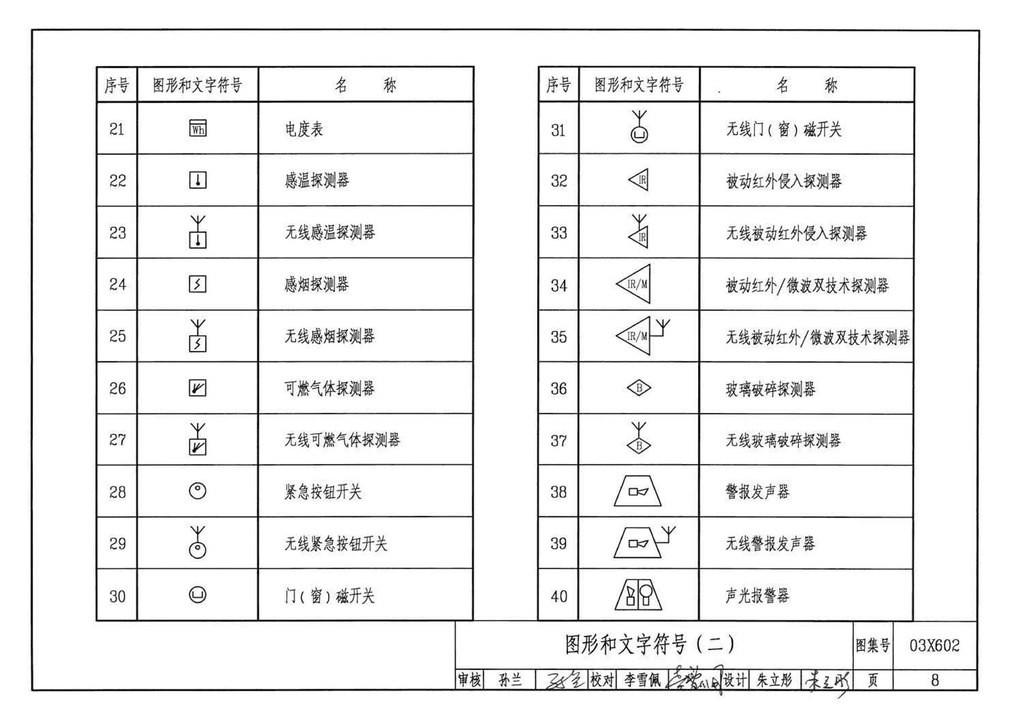 03X602--智能家居控制系统设计施工图集