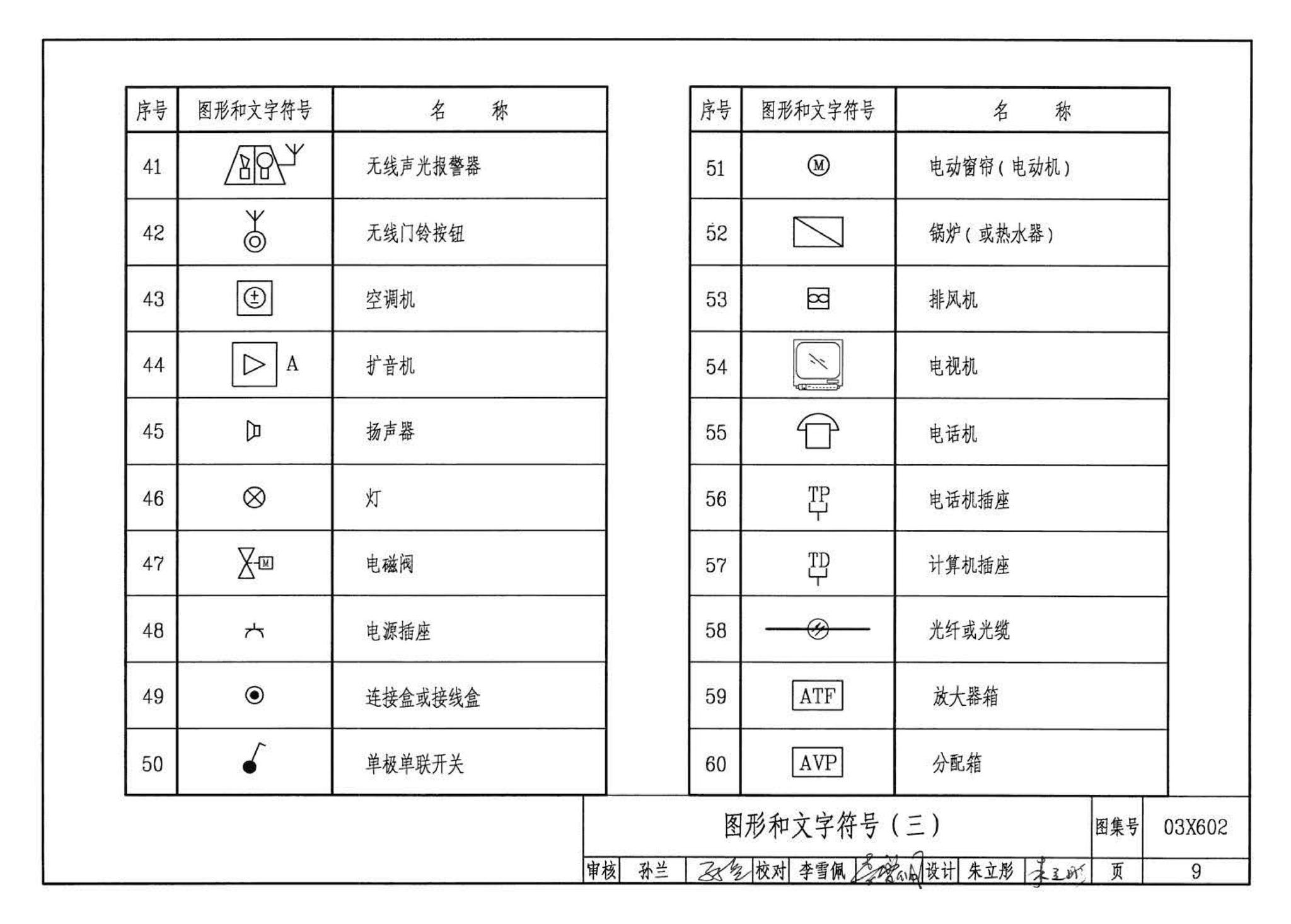 03X602--智能家居控制系统设计施工图集