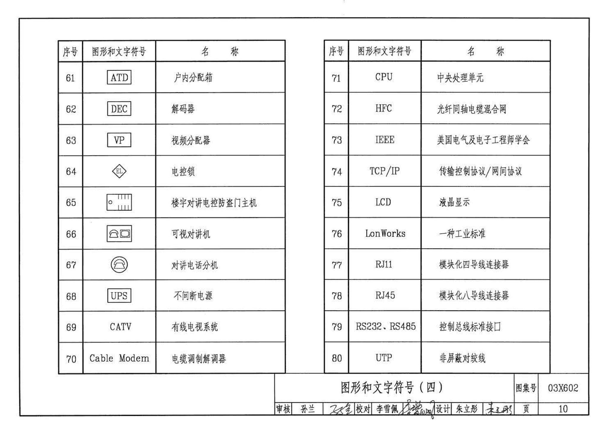 03X602--智能家居控制系统设计施工图集