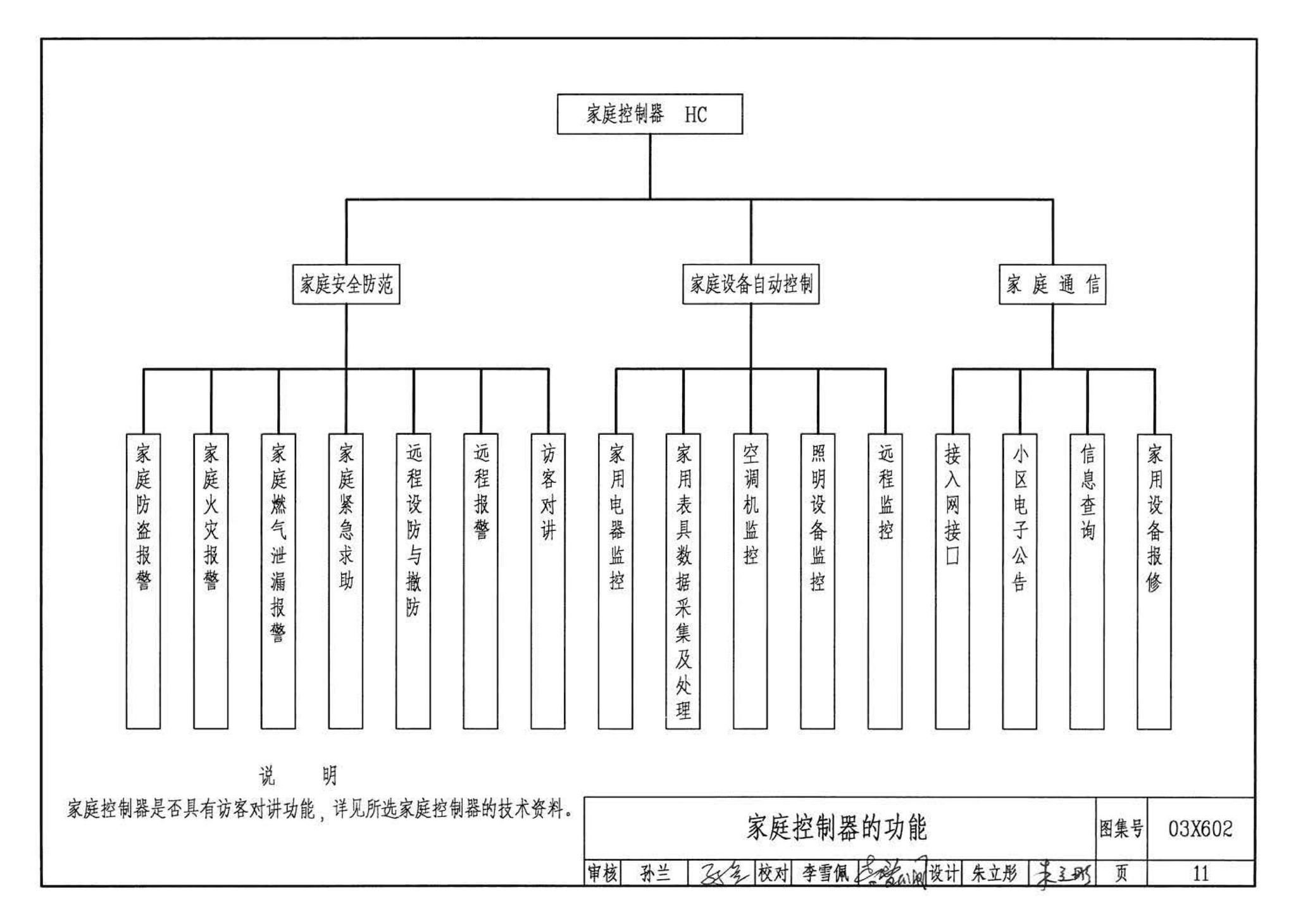 03X602--智能家居控制系统设计施工图集