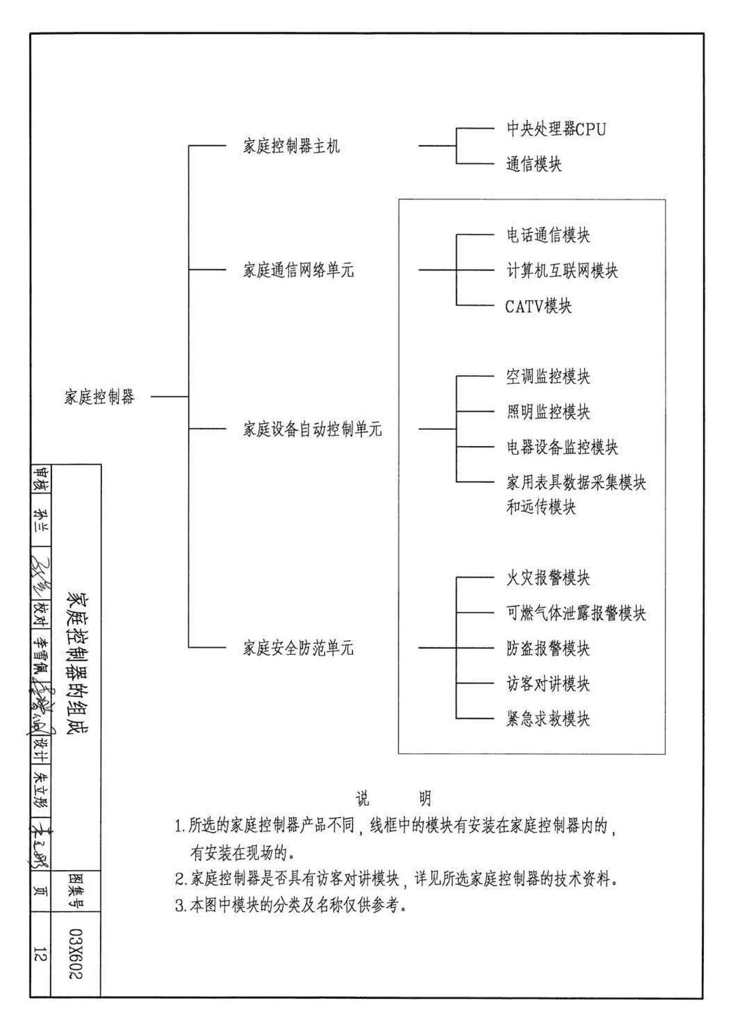 03X602--智能家居控制系统设计施工图集