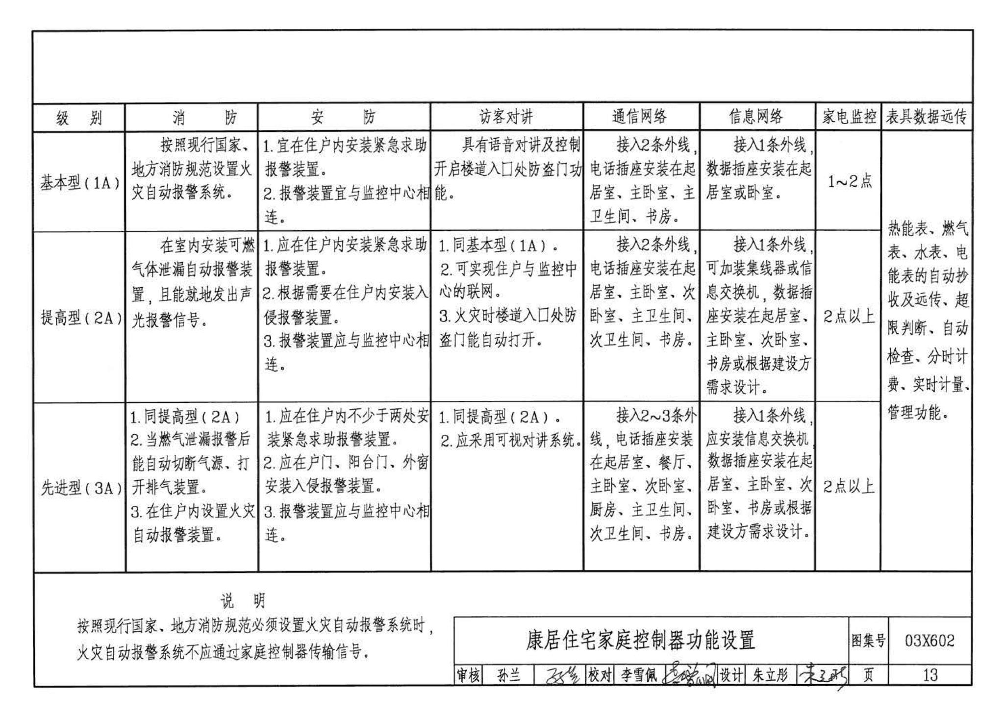 03X602--智能家居控制系统设计施工图集