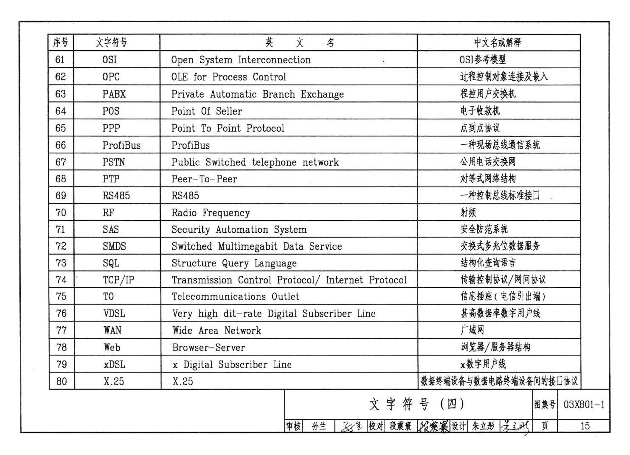 03X801-1--建筑智能化系统集成设计图集