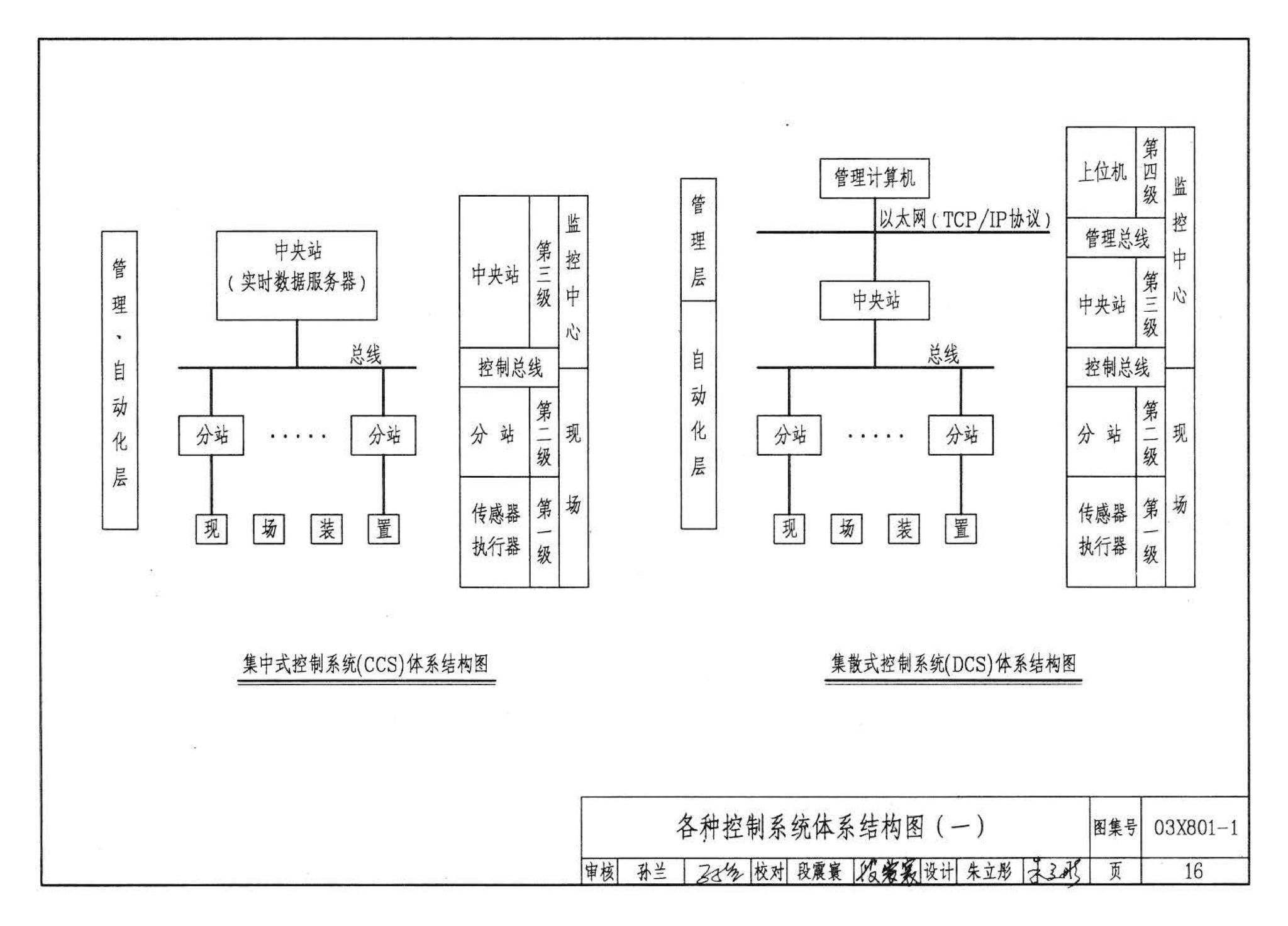 03X801-1--建筑智能化系统集成设计图集