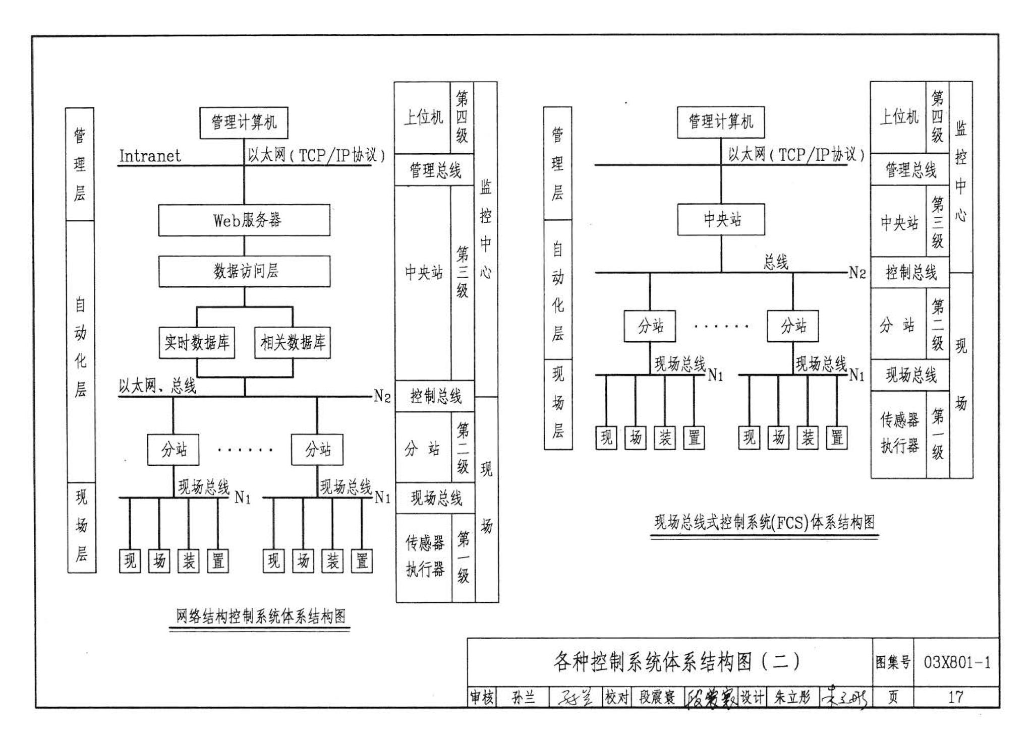 03X801-1--建筑智能化系统集成设计图集