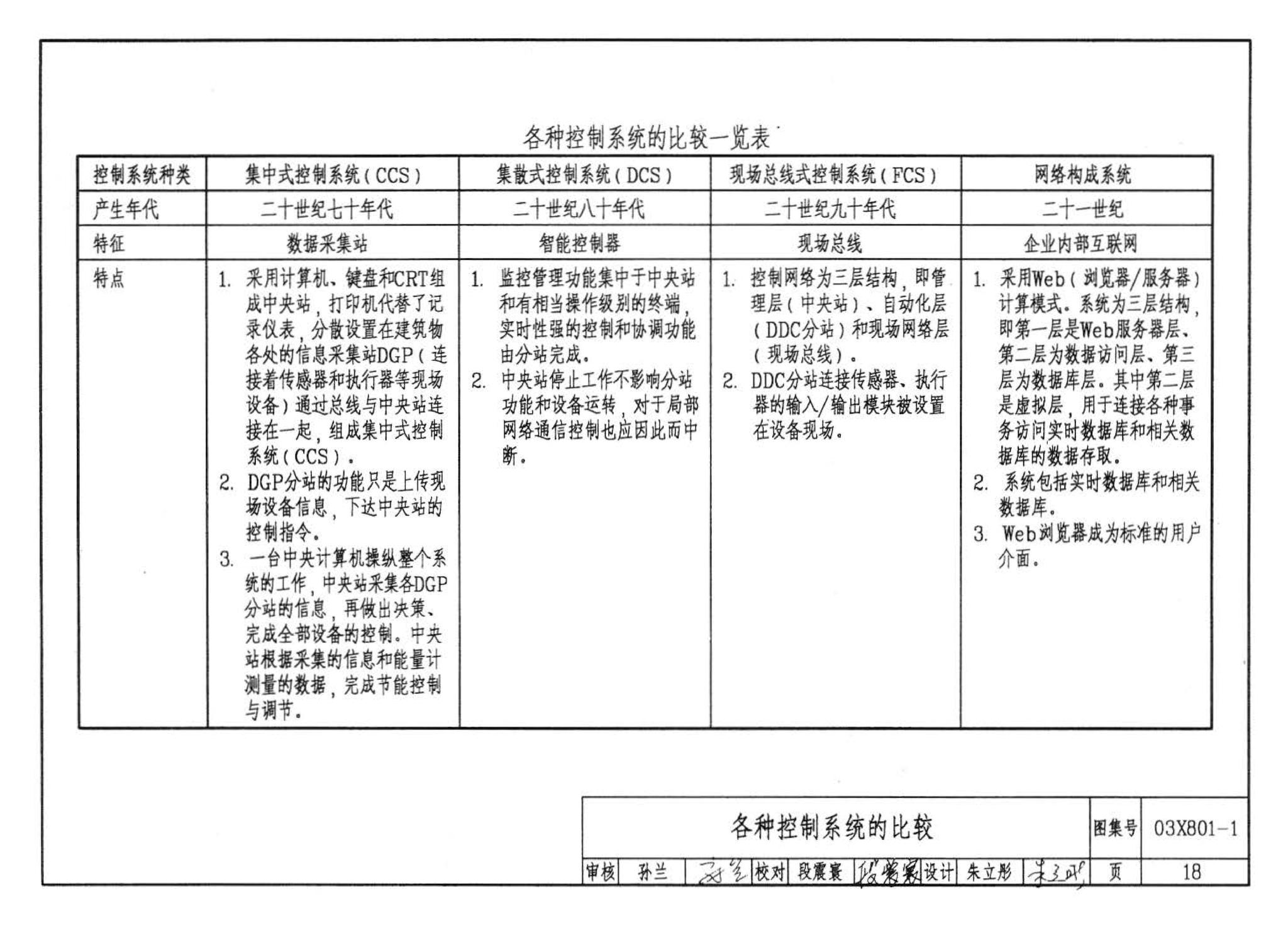 03X801-1--建筑智能化系统集成设计图集