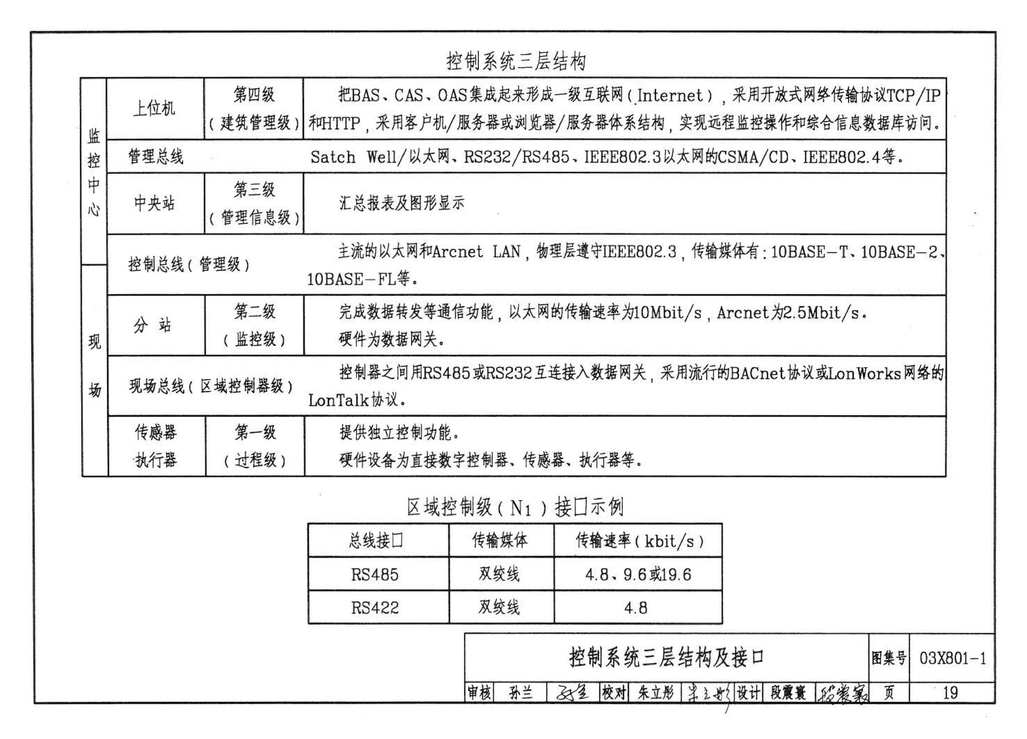 03X801-1--建筑智能化系统集成设计图集